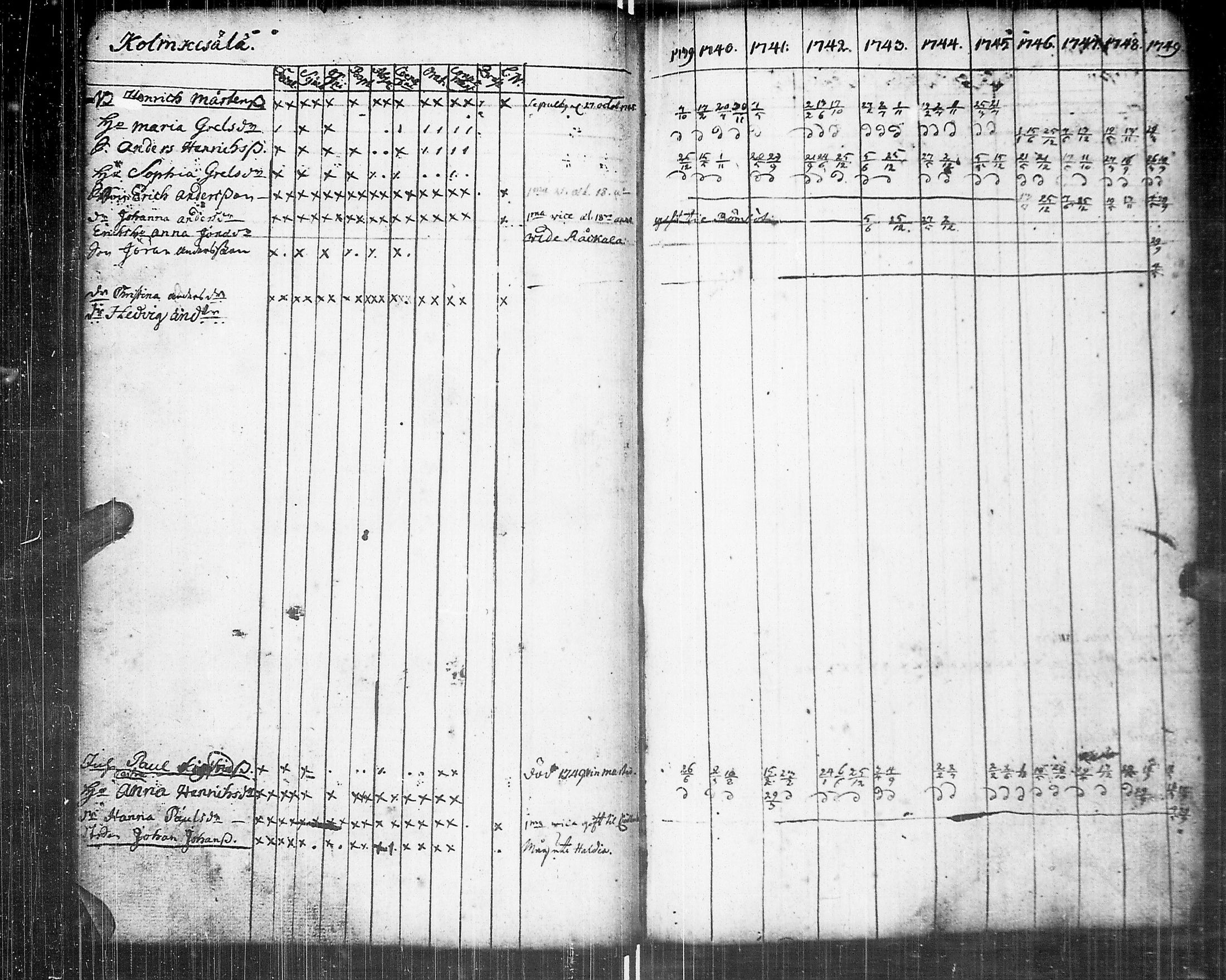 [ ../kirjat/Kirkonkirjat/johannes/rippikirja_1739-1749_uk373/kuvat/93.jpg ]