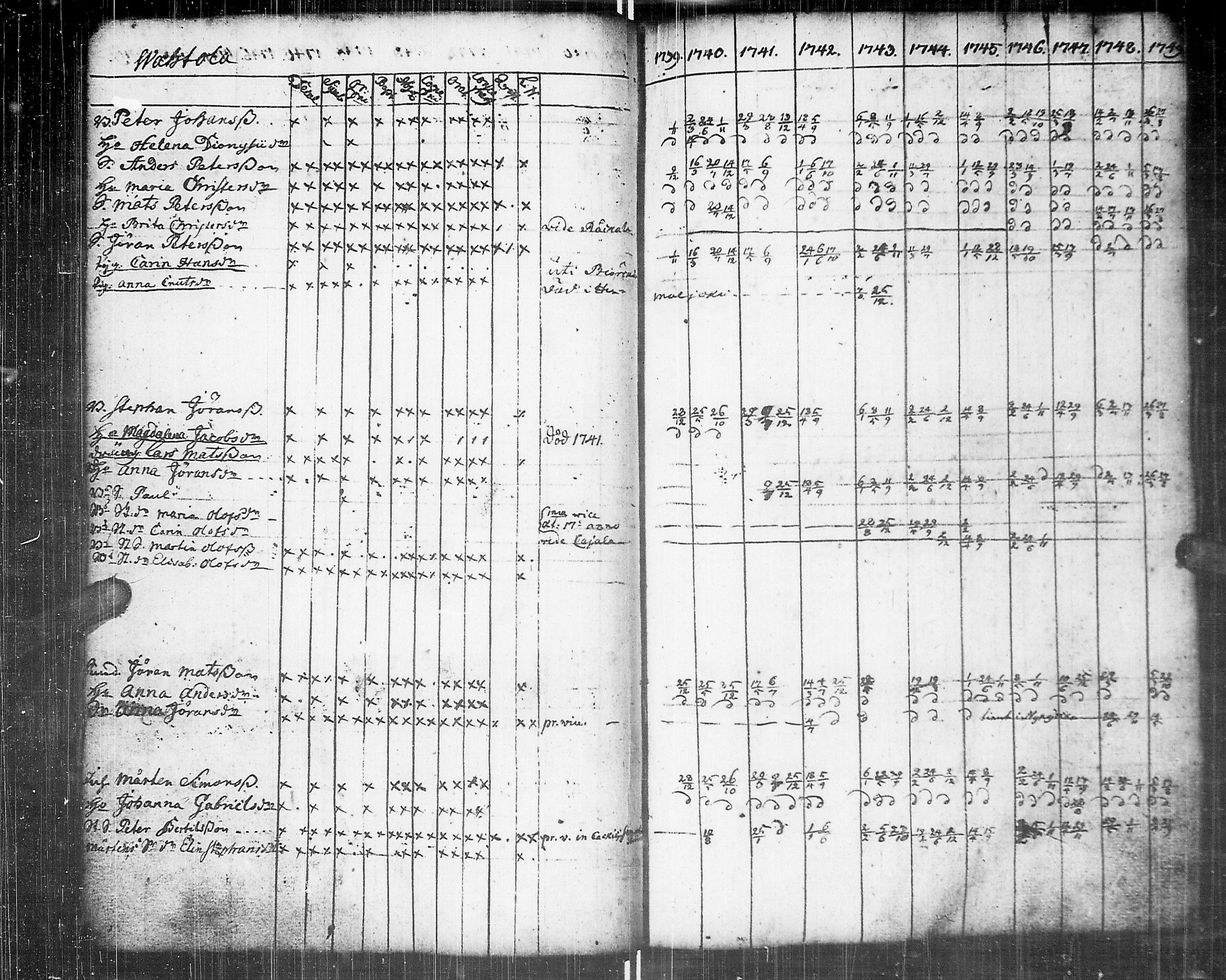 [ ../kirjat/Kirkonkirjat/johannes/rippikirja_1739-1749_uk373/kuvat/95.jpg ]