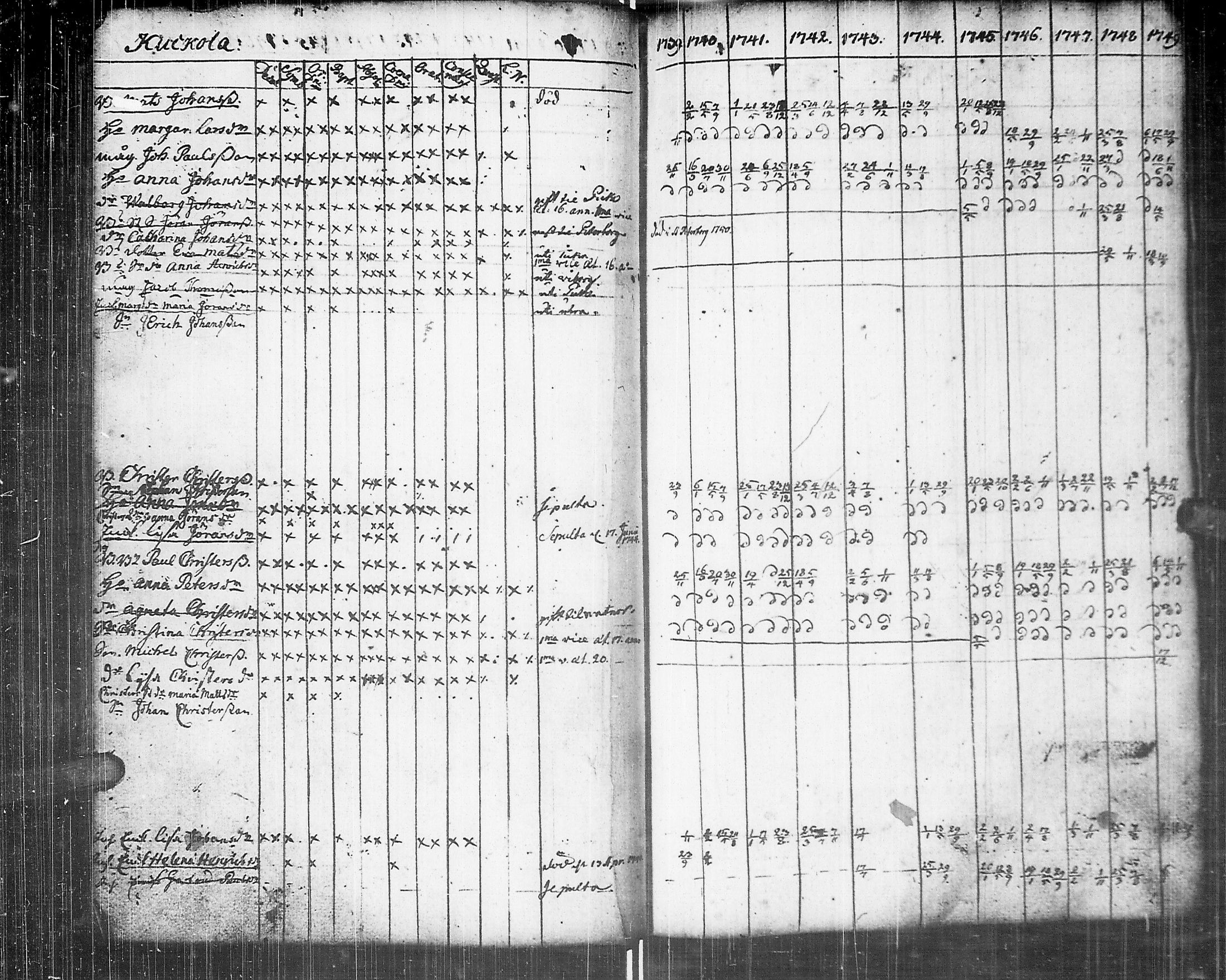 [ ../kirjat/Kirkonkirjat/johannes/rippikirja_1739-1749_uk373/kuvat/97.jpg ]