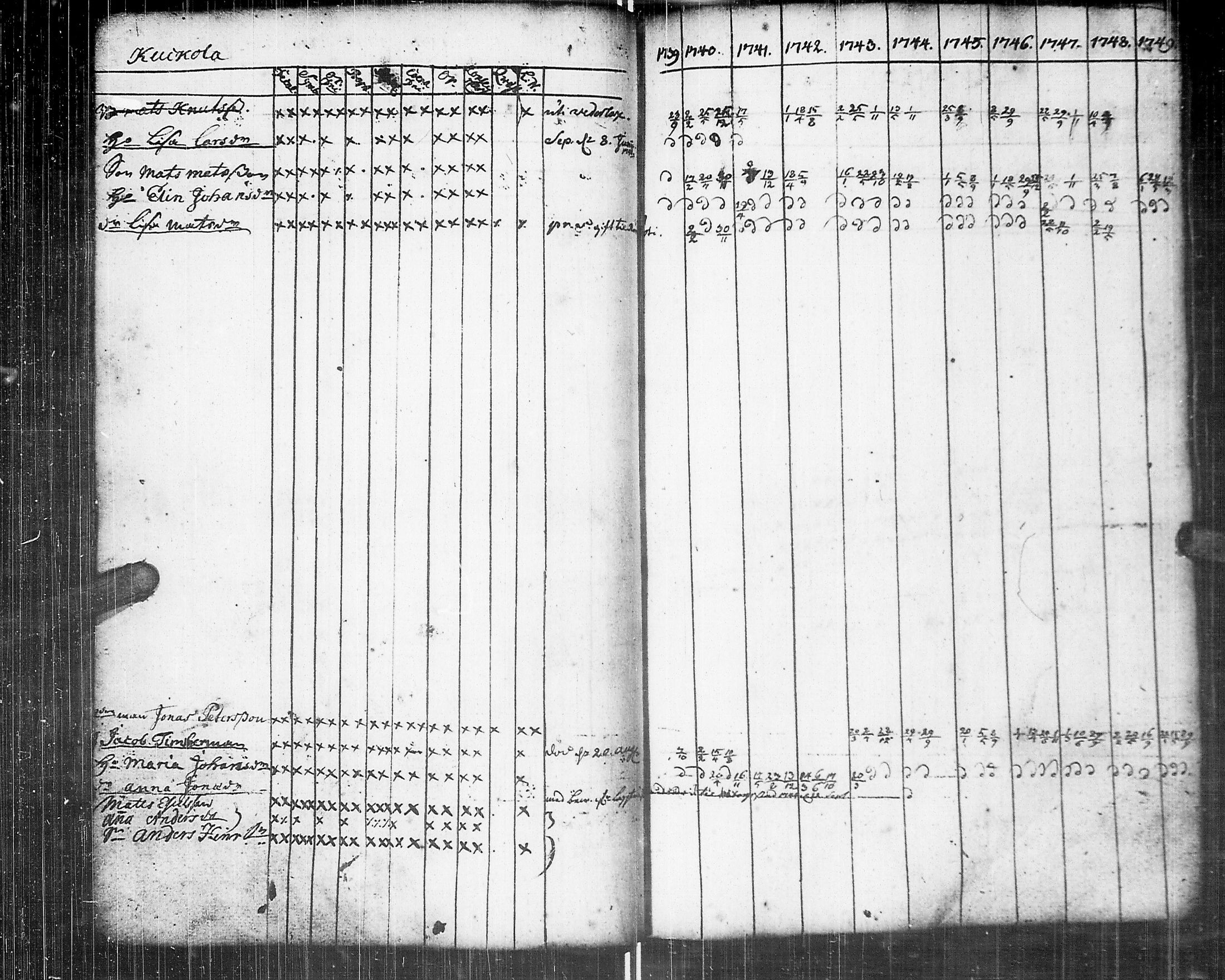 [ ../kirjat/Kirkonkirjat/johannes/rippikirja_1739-1749_uk373/kuvat/98.jpg ]