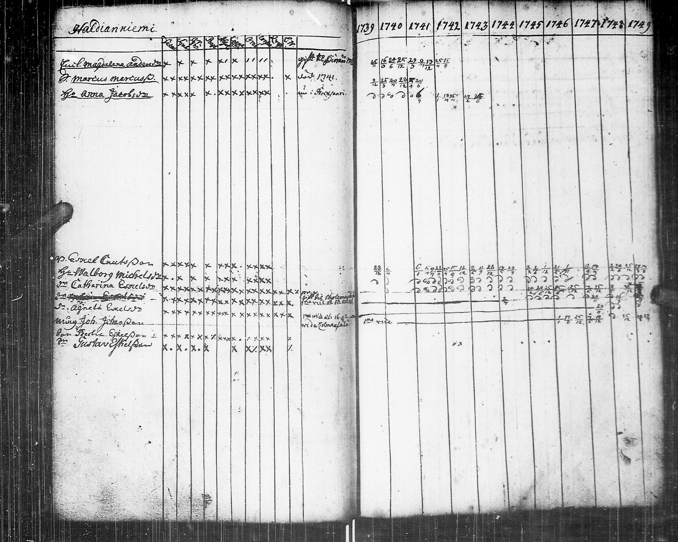 [ ../kirjat/Kirkonkirjat/johannes/rippikirja_1739-1749_uk373/kuvat/99.jpg ]