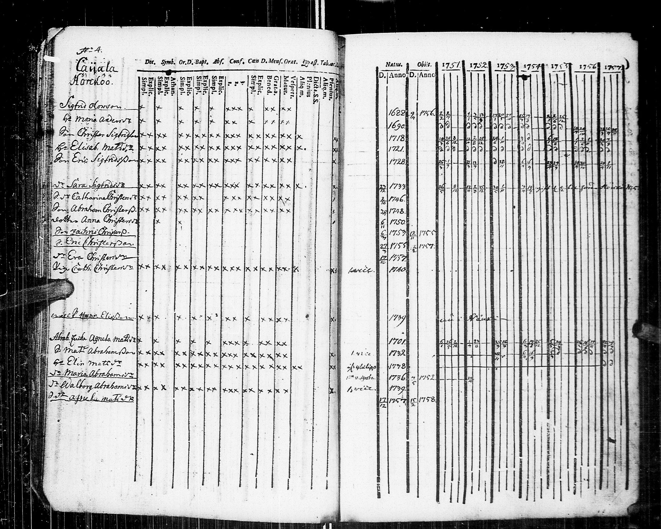 [ ../kirjat/Kirkonkirjat/johannes/rippikirja_1751-1757_uk373/kuvat/17.jpg ]