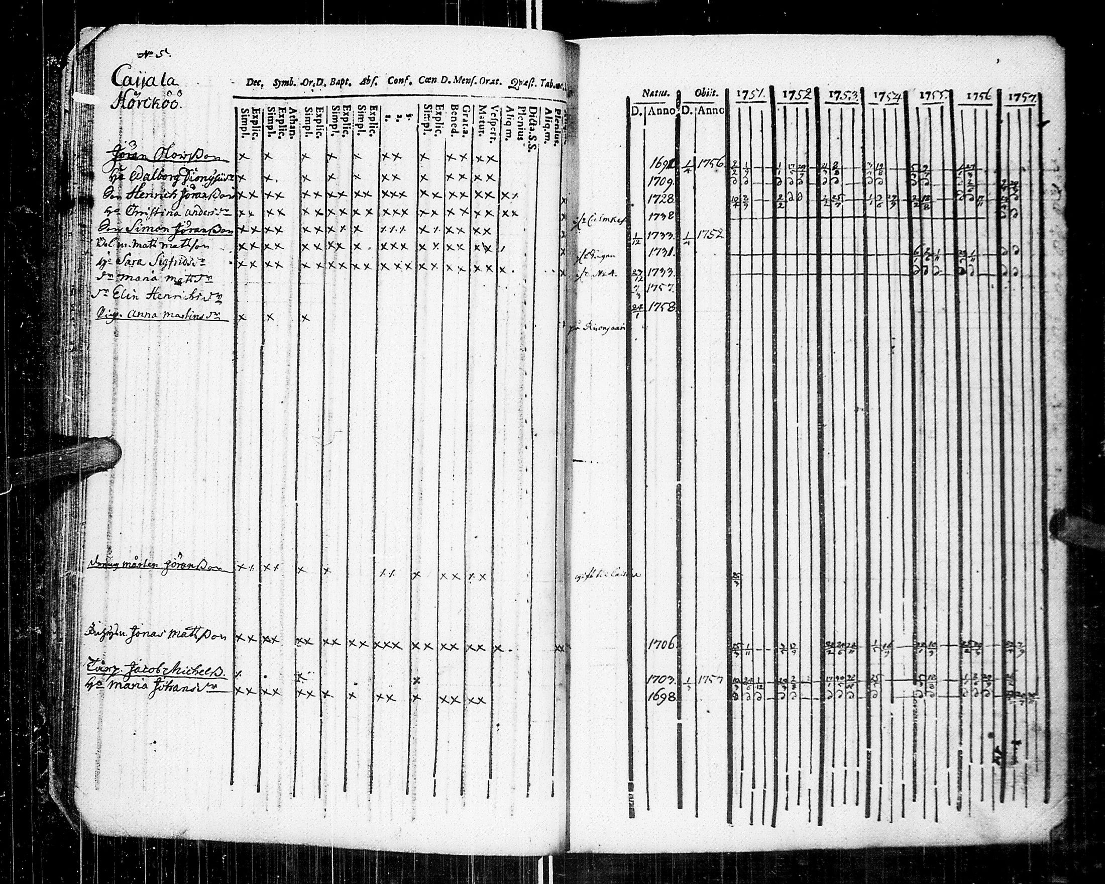 [ ../kirjat/Kirkonkirjat/johannes/rippikirja_1751-1757_uk373/kuvat/18.jpg ]