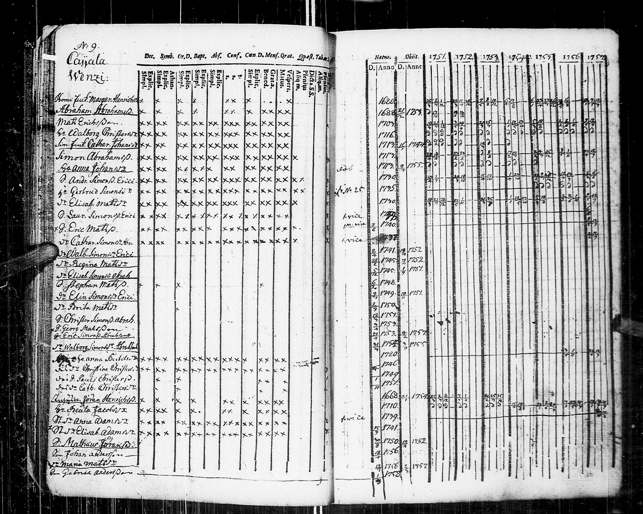 [ ../kirjat/Kirkonkirjat/johannes/rippikirja_1751-1757_uk373/kuvat/22.jpg ]