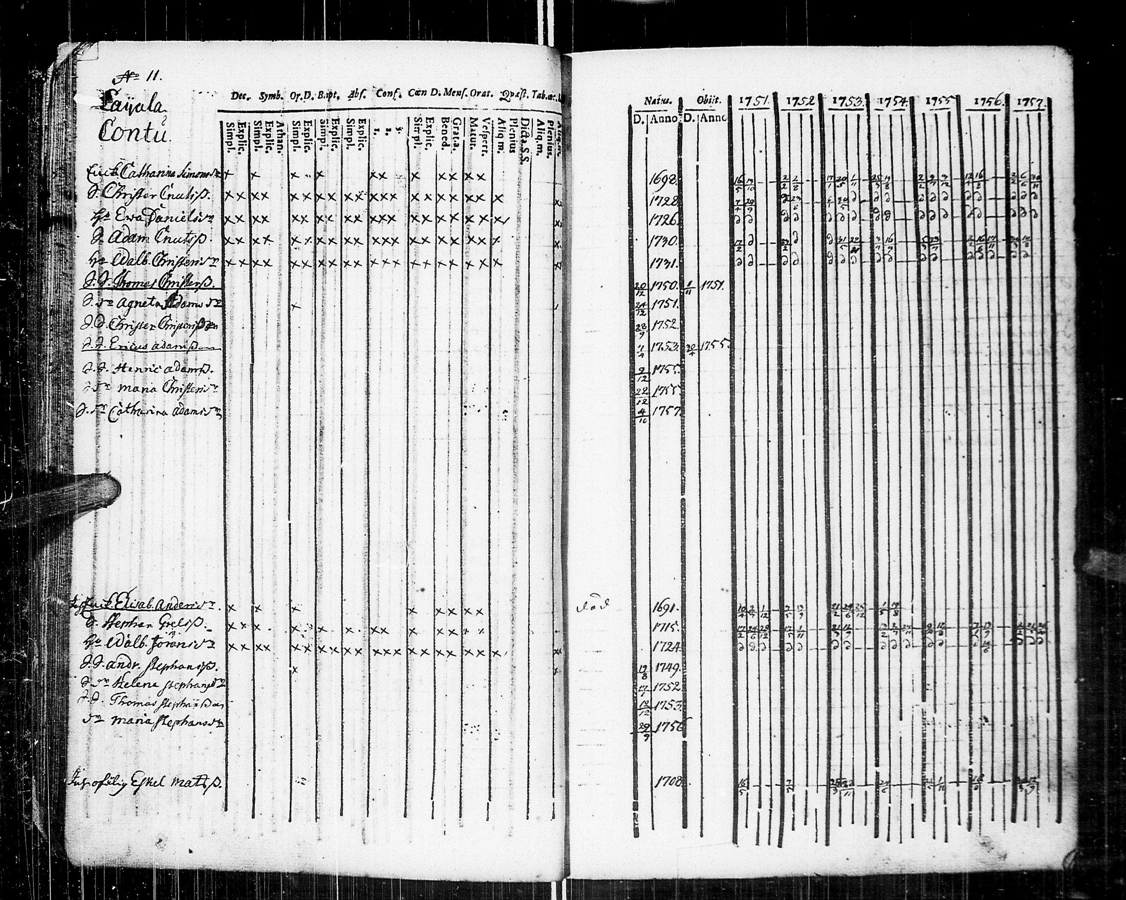 [ ../kirjat/Kirkonkirjat/johannes/rippikirja_1751-1757_uk373/kuvat/24.jpg ]