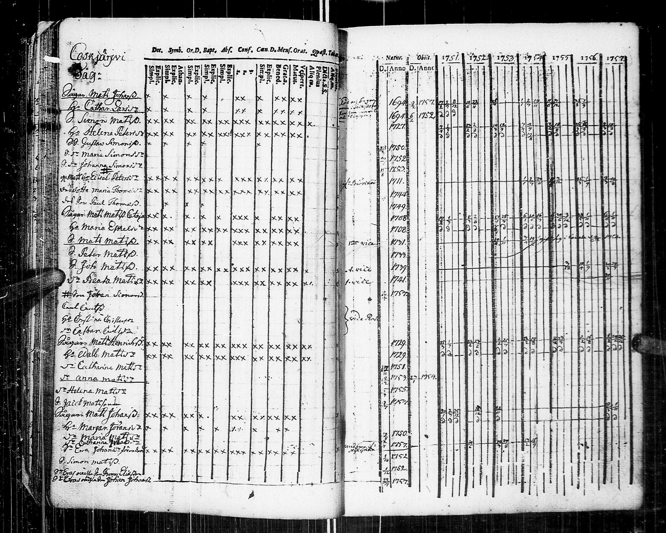 [ ../kirjat/Kirkonkirjat/johannes/rippikirja_1751-1757_uk373/kuvat/29.jpg ]