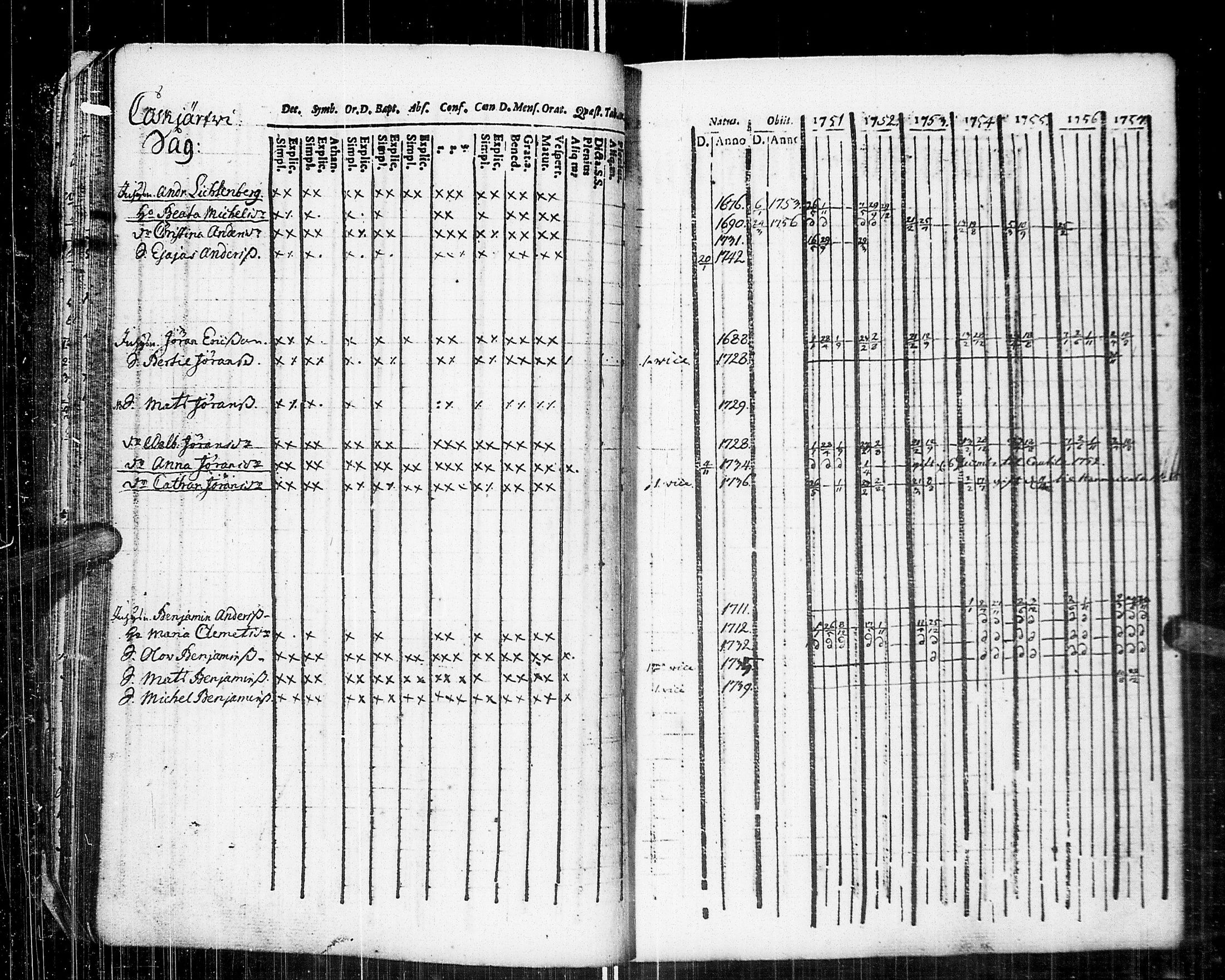 [ ../kirjat/Kirkonkirjat/johannes/rippikirja_1751-1757_uk373/kuvat/30.jpg ]