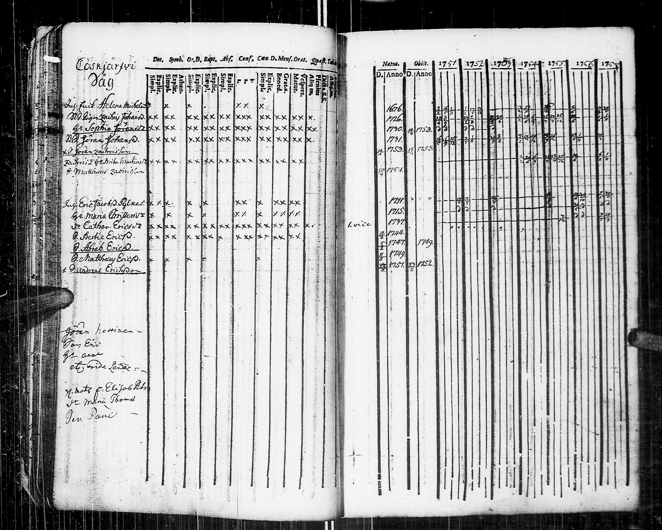 [ ../kirjat/Kirkonkirjat/johannes/rippikirja_1751-1757_uk373/kuvat/31.jpg ]