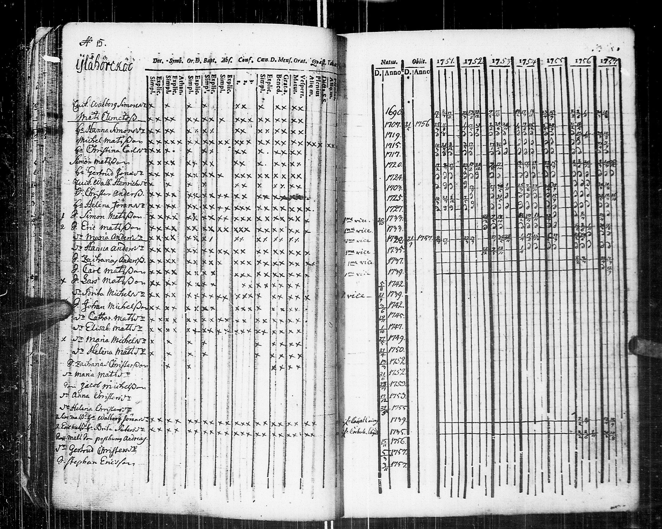 [ ../kirjat/Kirkonkirjat/johannes/rippikirja_1751-1757_uk373/kuvat/32.jpg ]