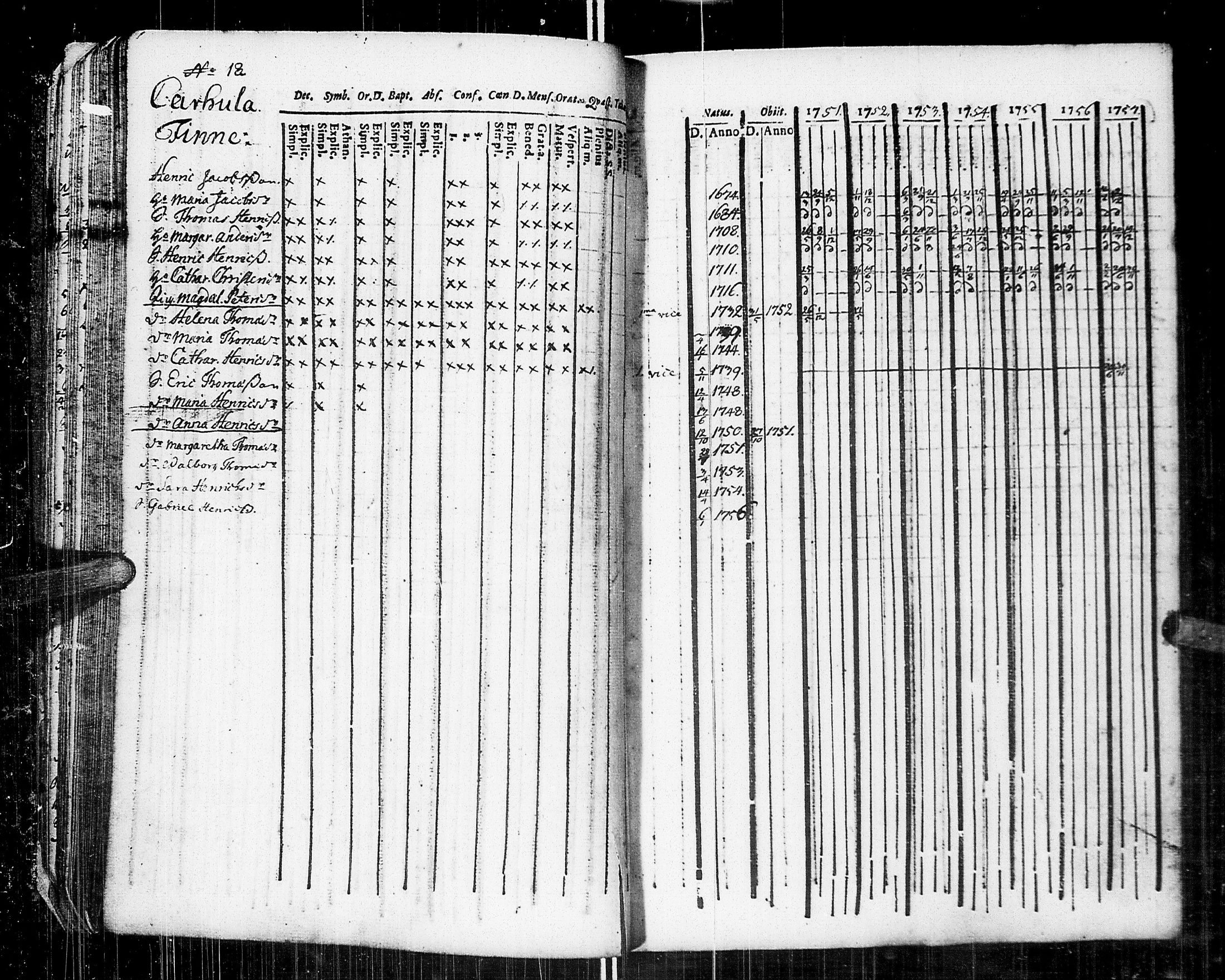 [ ../kirjat/Kirkonkirjat/johannes/rippikirja_1751-1757_uk373/kuvat/35.jpg ]