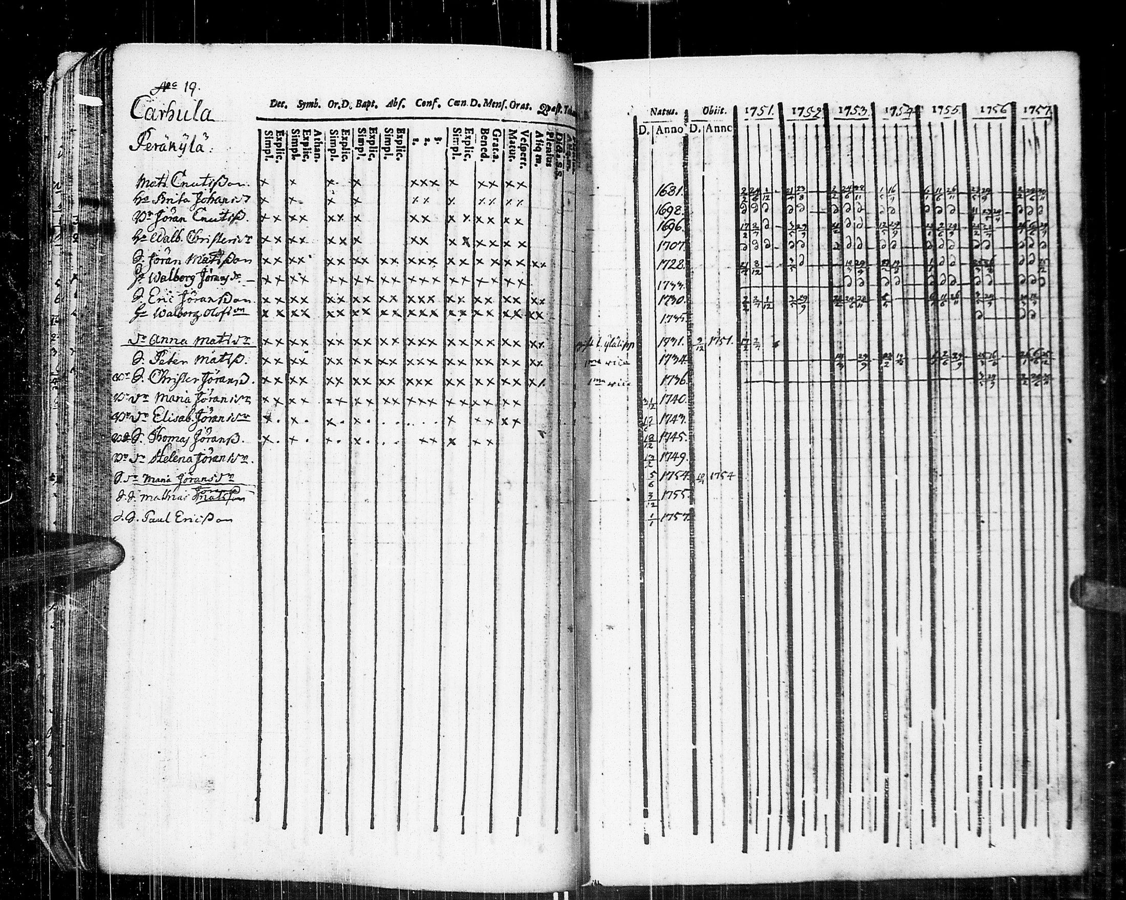 [ ../kirjat/Kirkonkirjat/johannes/rippikirja_1751-1757_uk373/kuvat/36.jpg ]