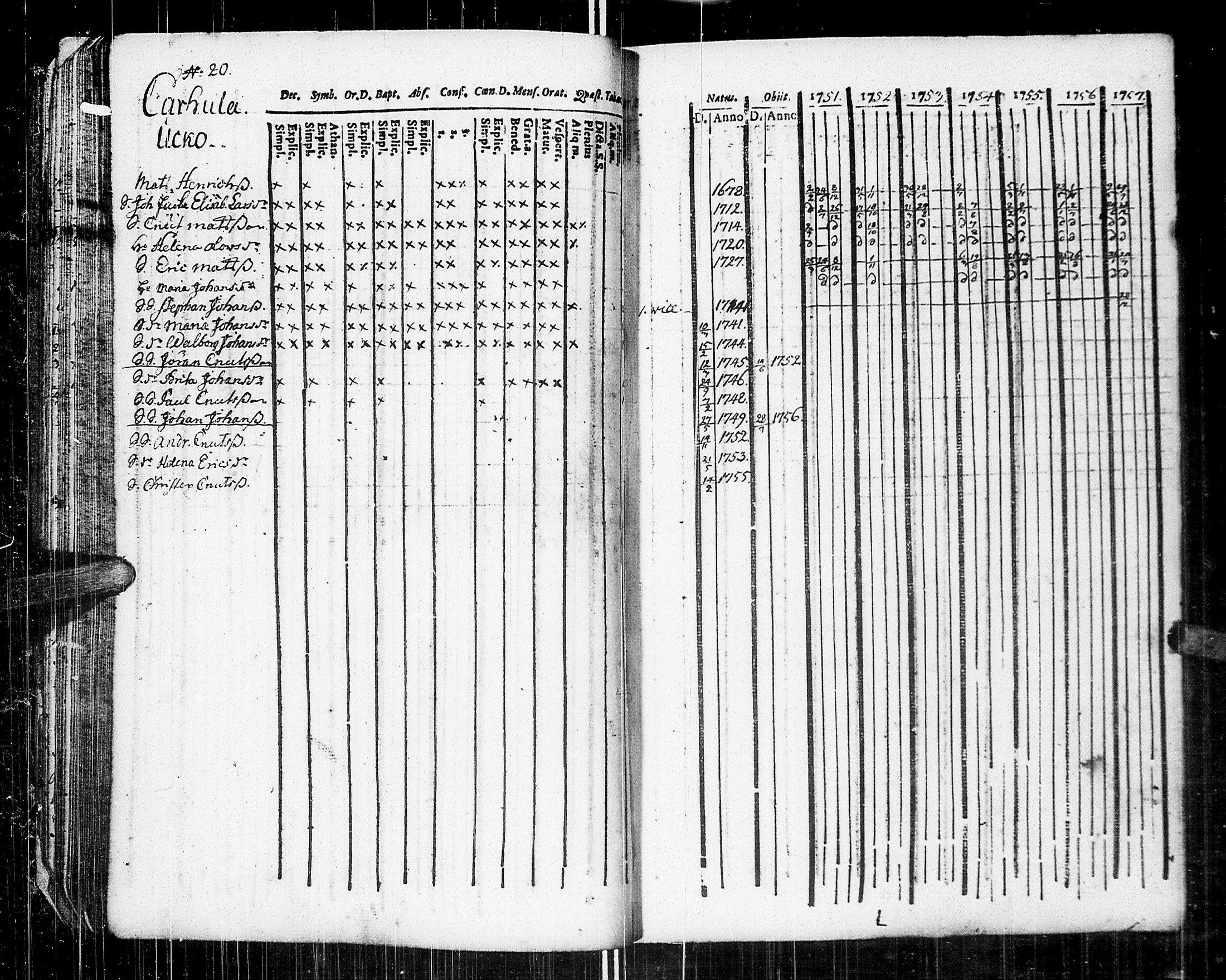[ ../kirjat/Kirkonkirjat/johannes/rippikirja_1751-1757_uk373/kuvat/37.jpg ]