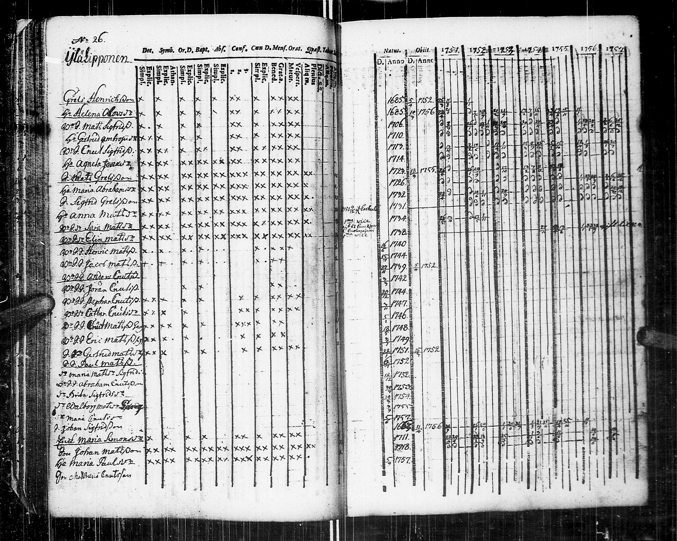 [ ../kirjat/Kirkonkirjat/johannes/rippikirja_1751-1757_uk373/kuvat/43.jpg ]