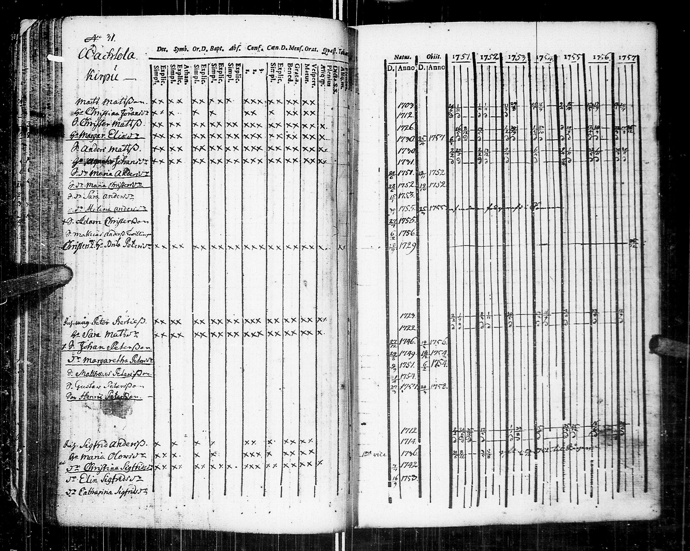 [ ../kirjat/Kirkonkirjat/johannes/rippikirja_1751-1757_uk373/kuvat/49.jpg ]