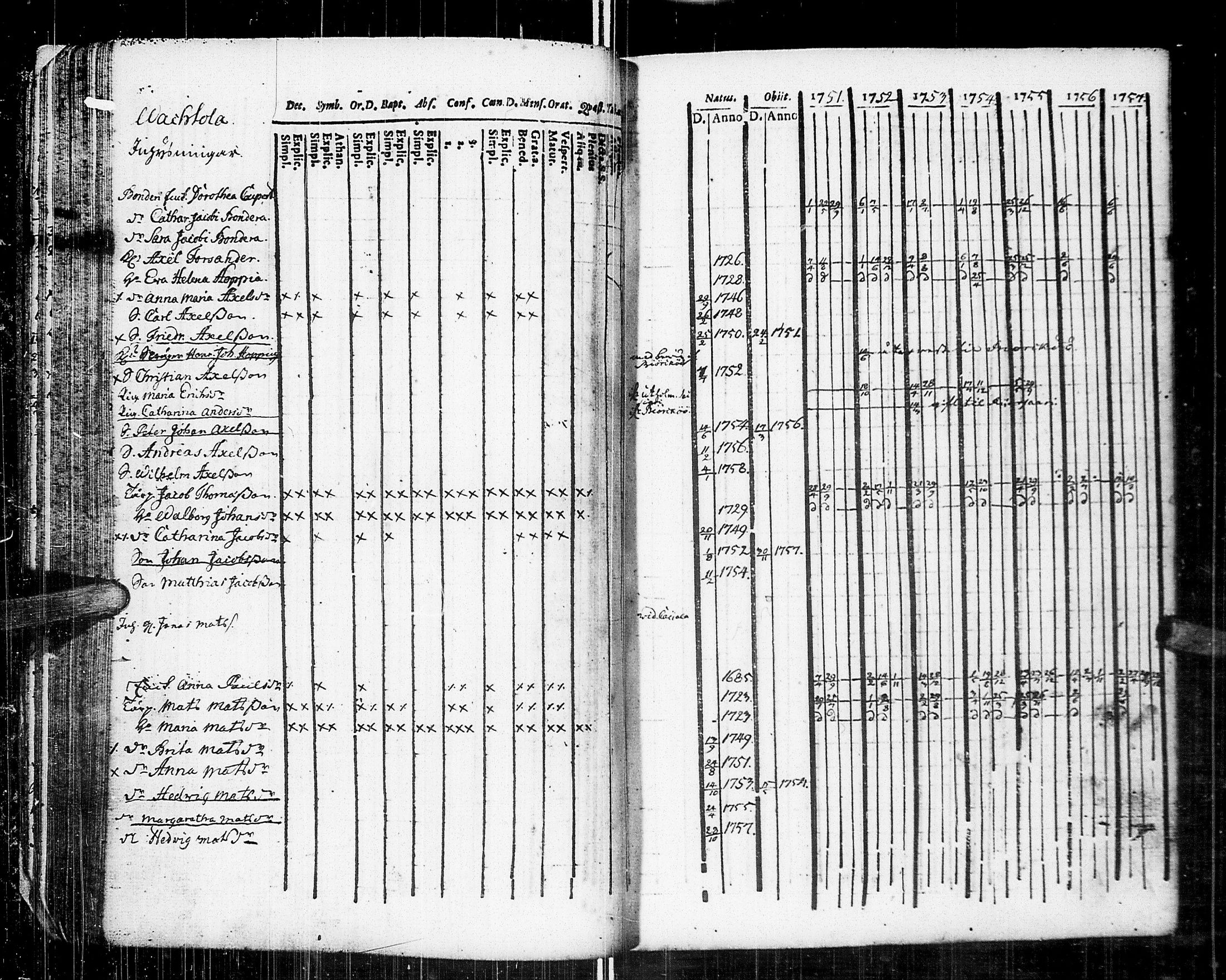 [ ../kirjat/Kirkonkirjat/johannes/rippikirja_1751-1757_uk373/kuvat/50.jpg ]