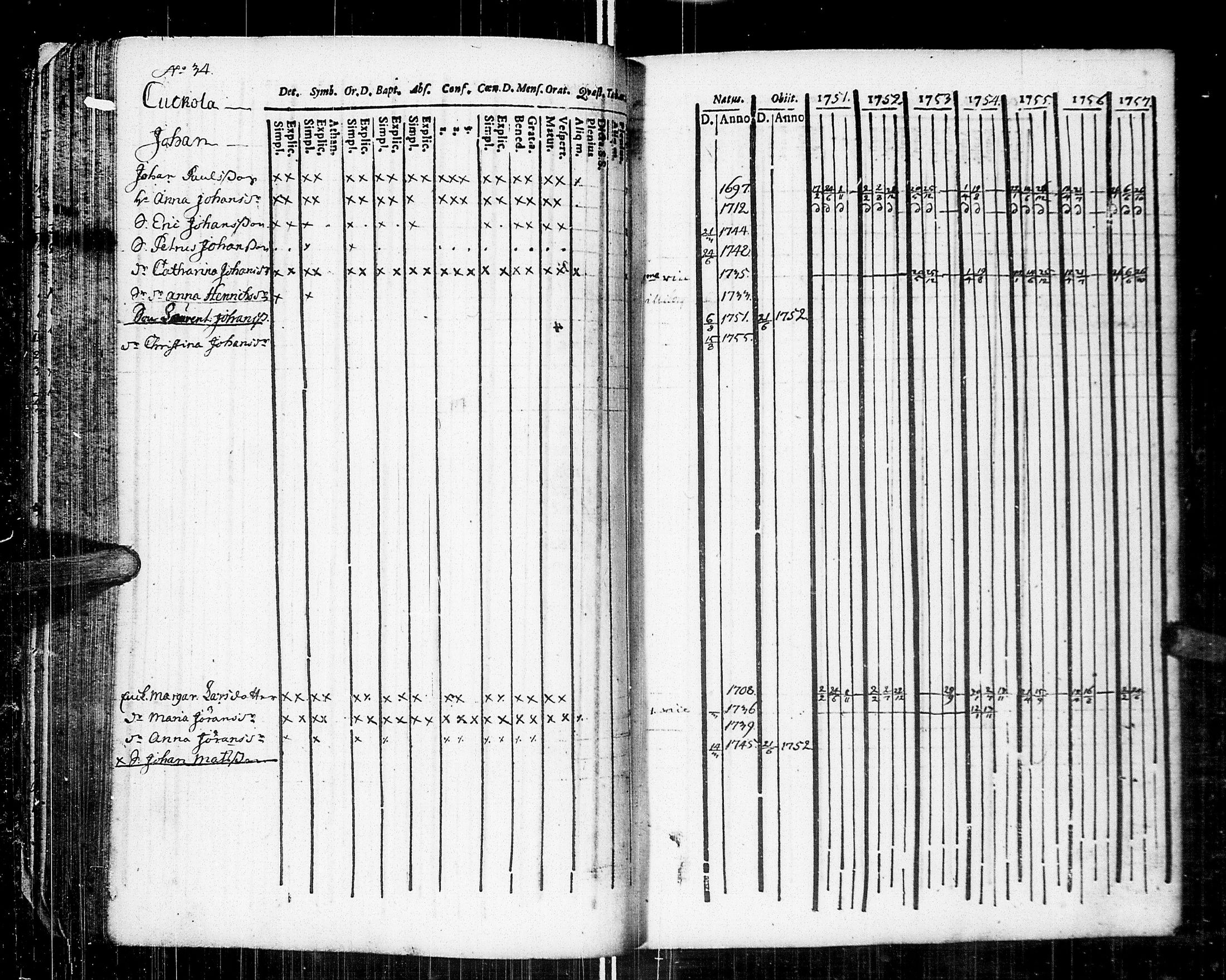 [ ../kirjat/Kirkonkirjat/johannes/rippikirja_1751-1757_uk373/kuvat/55.jpg ]