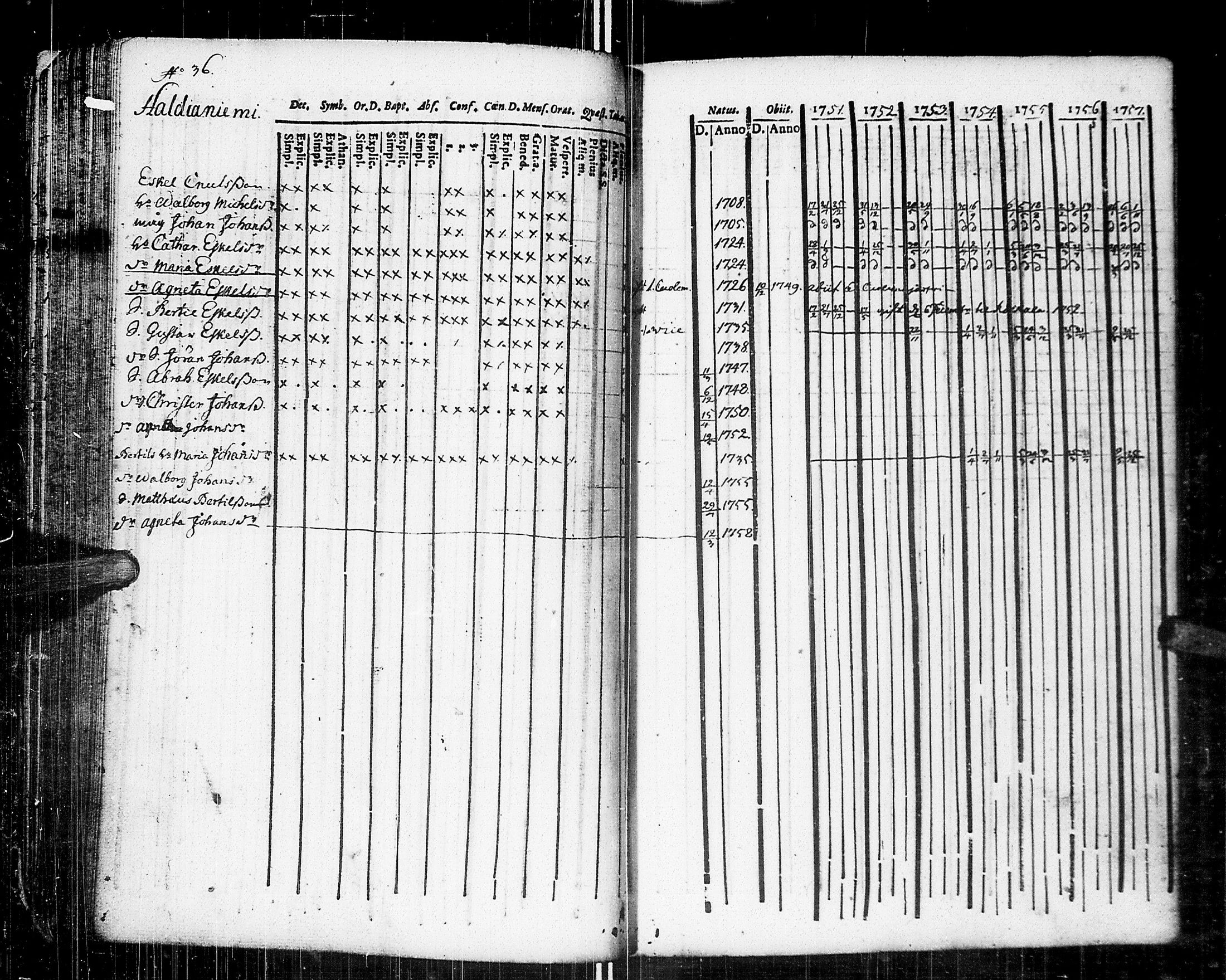 [ ../kirjat/Kirkonkirjat/johannes/rippikirja_1751-1757_uk373/kuvat/57.jpg ]