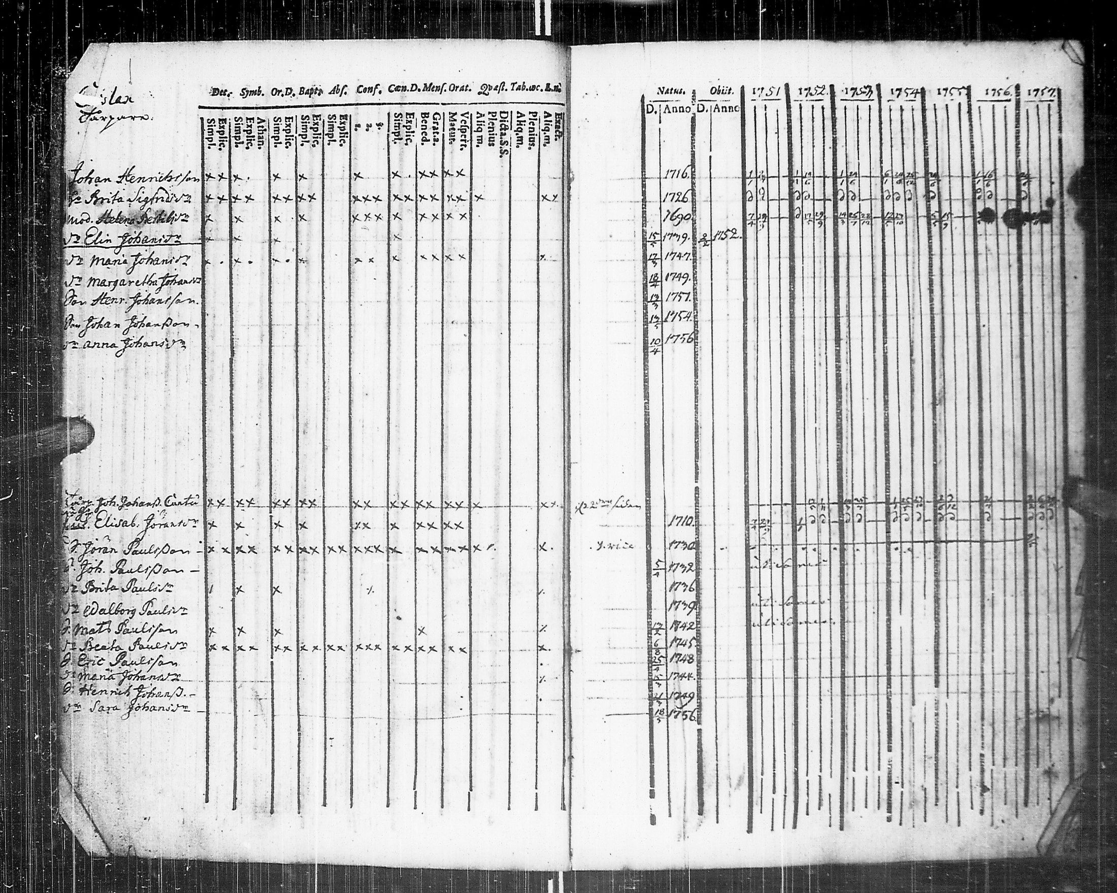 [ ../kirjat/Kirkonkirjat/johannes/rippikirja_1751-1757_uk373/kuvat/6.jpg ]