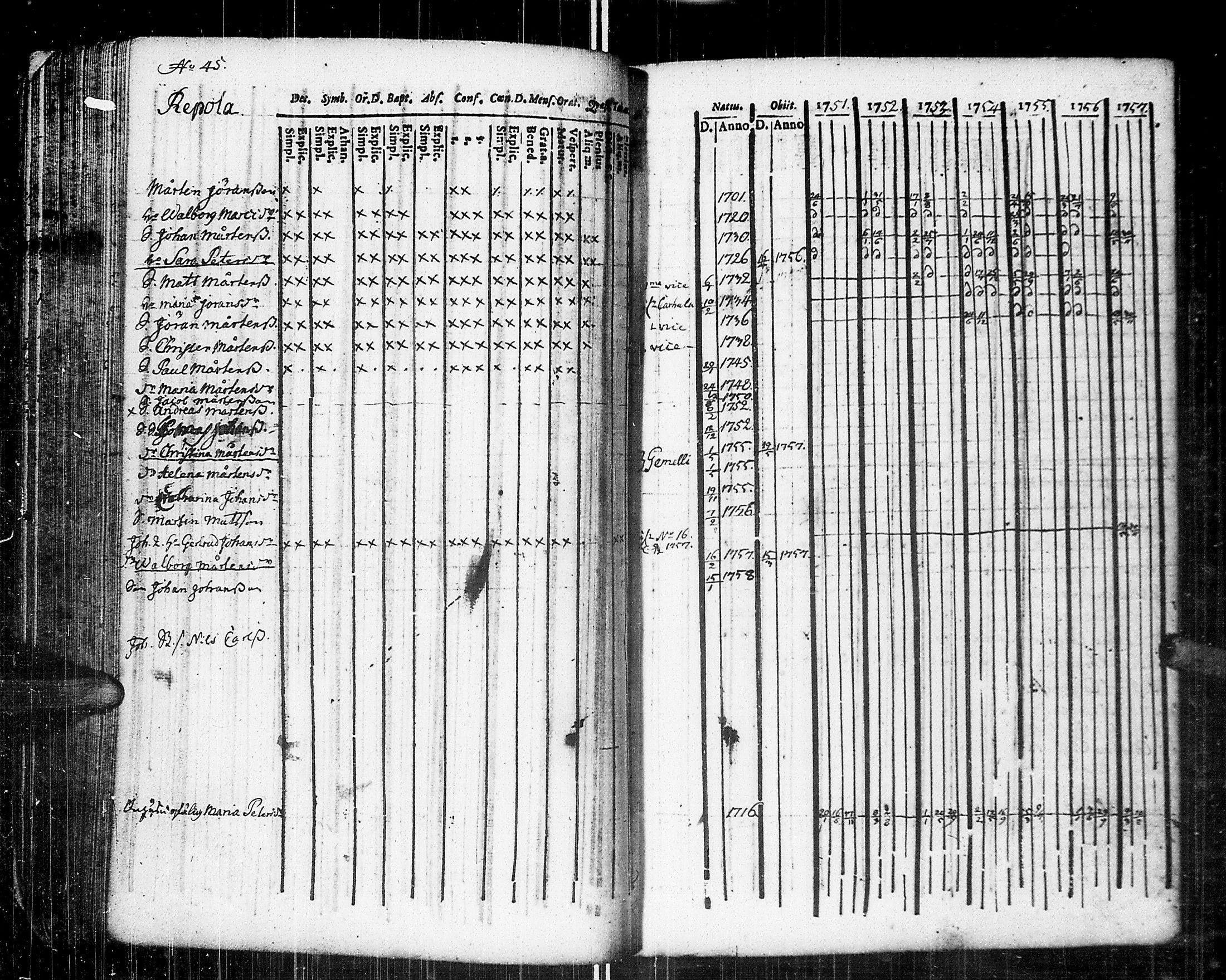 [ ../kirjat/Kirkonkirjat/johannes/rippikirja_1751-1757_uk373/kuvat/66.jpg ]