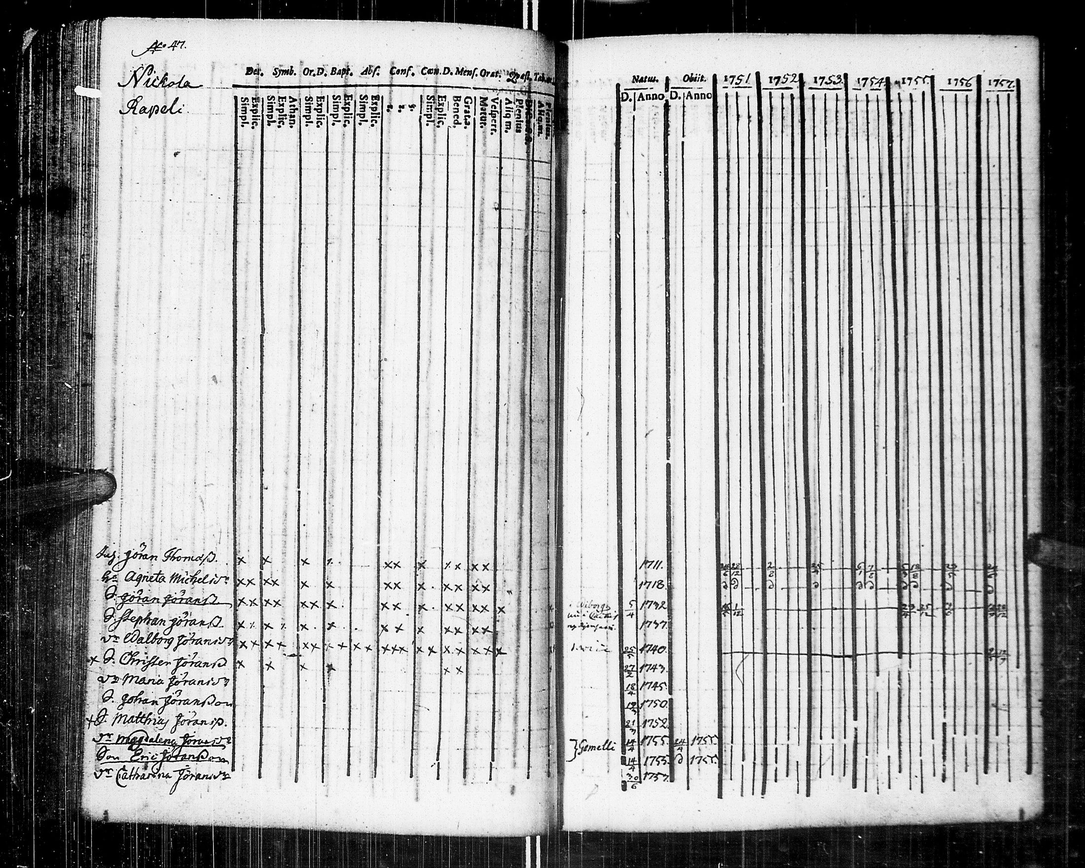 [ ../kirjat/Kirkonkirjat/johannes/rippikirja_1751-1757_uk373/kuvat/68.jpg ]