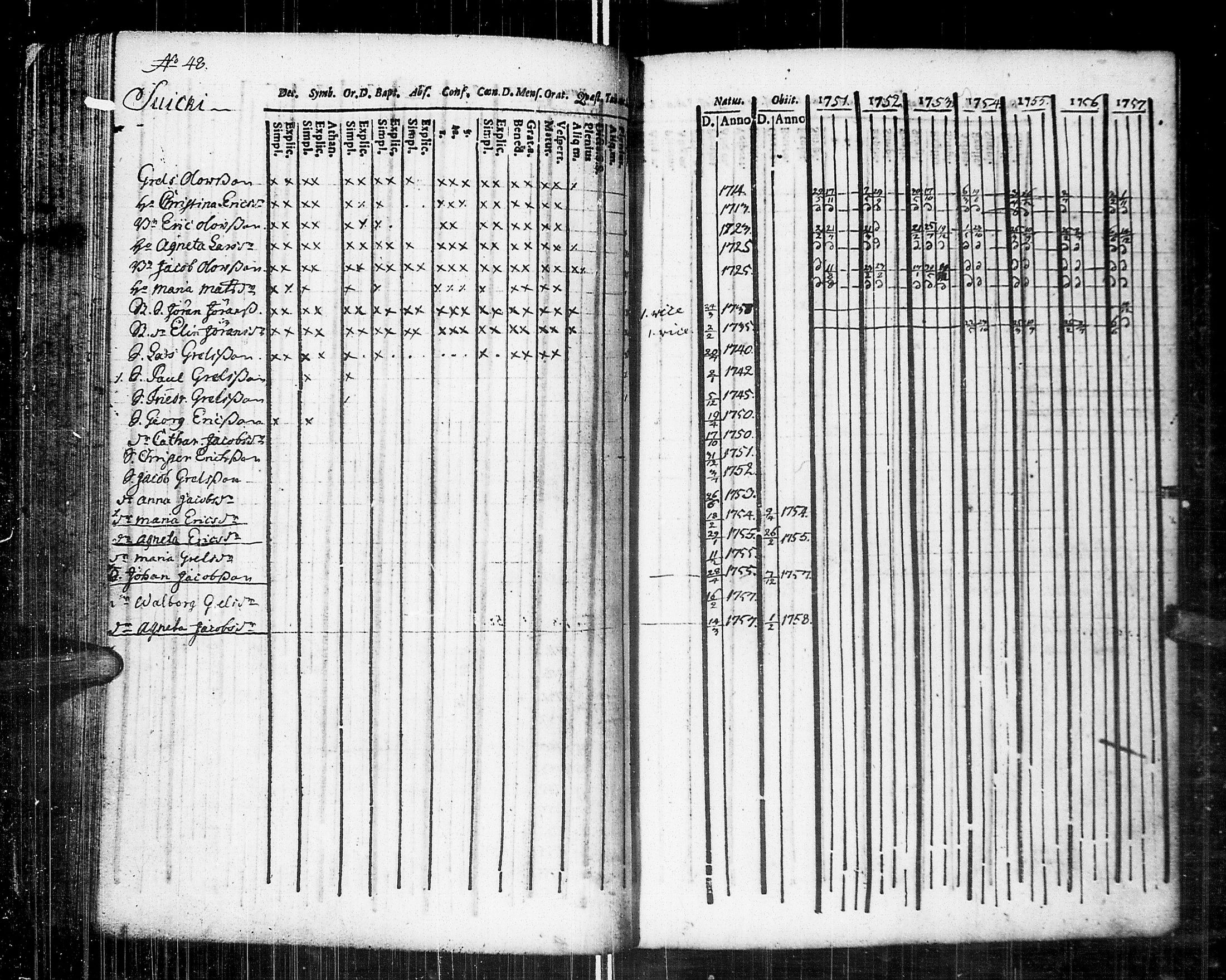 [ ../kirjat/Kirkonkirjat/johannes/rippikirja_1751-1757_uk373/kuvat/69.jpg ]