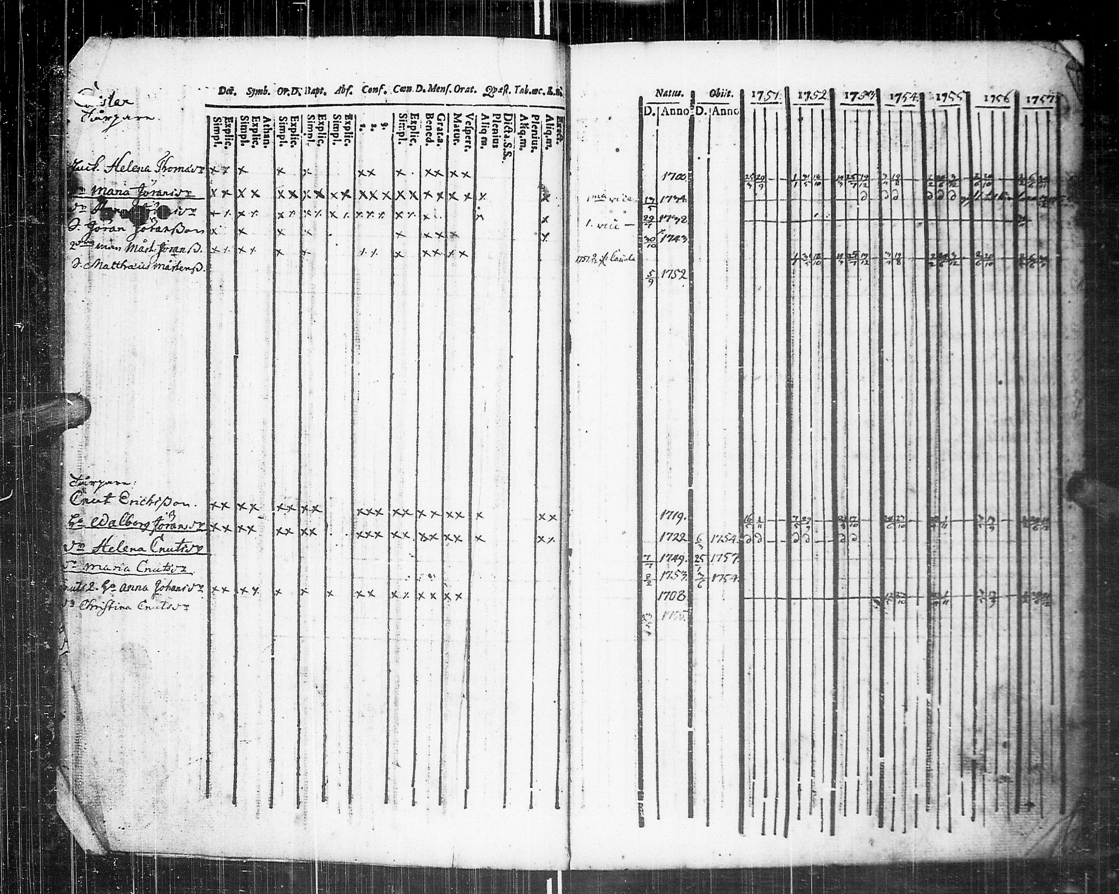 [ ../kirjat/Kirkonkirjat/johannes/rippikirja_1751-1757_uk373/kuvat/7.jpg ]