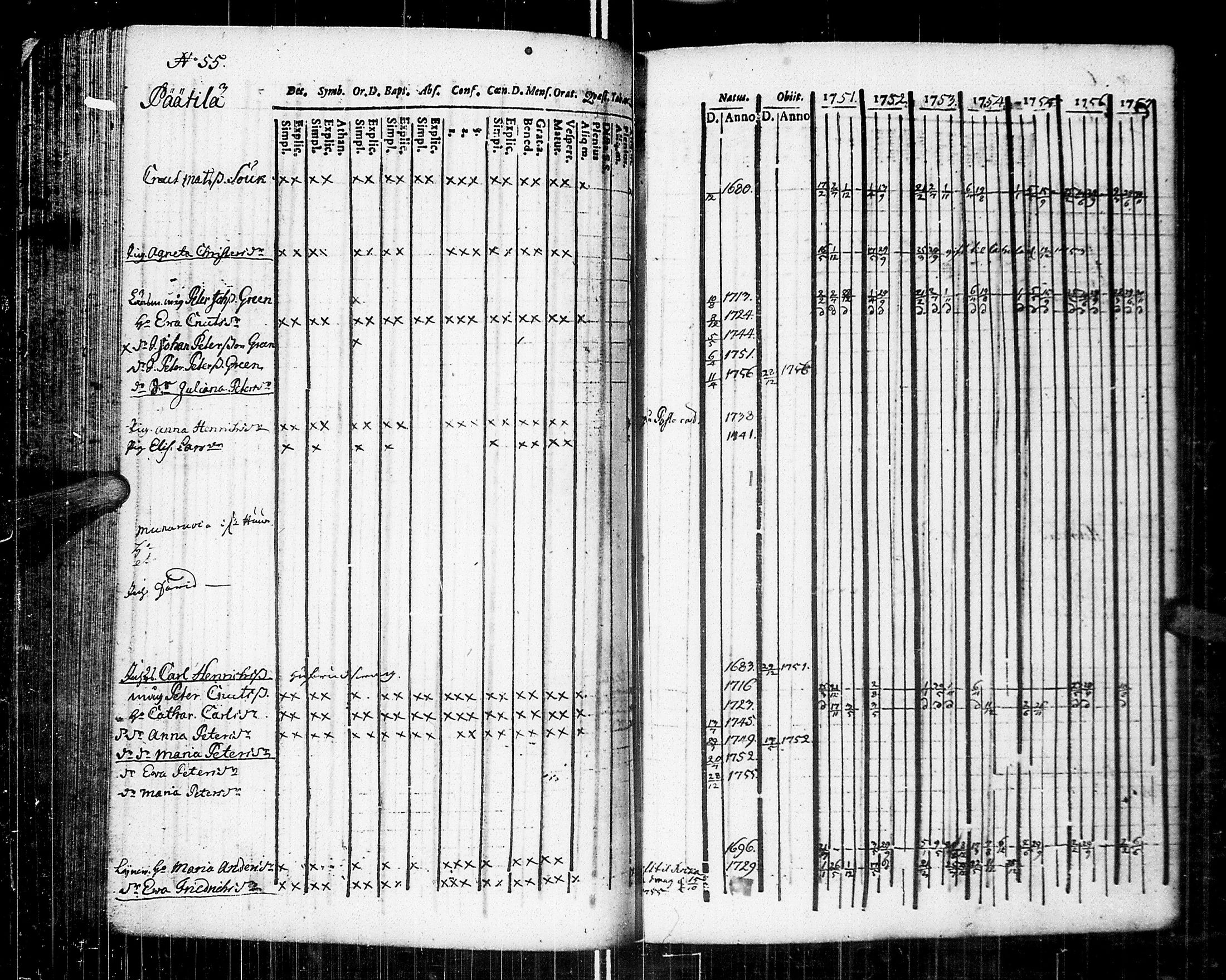 [ ../kirjat/Kirkonkirjat/johannes/rippikirja_1751-1757_uk373/kuvat/76.jpg ]