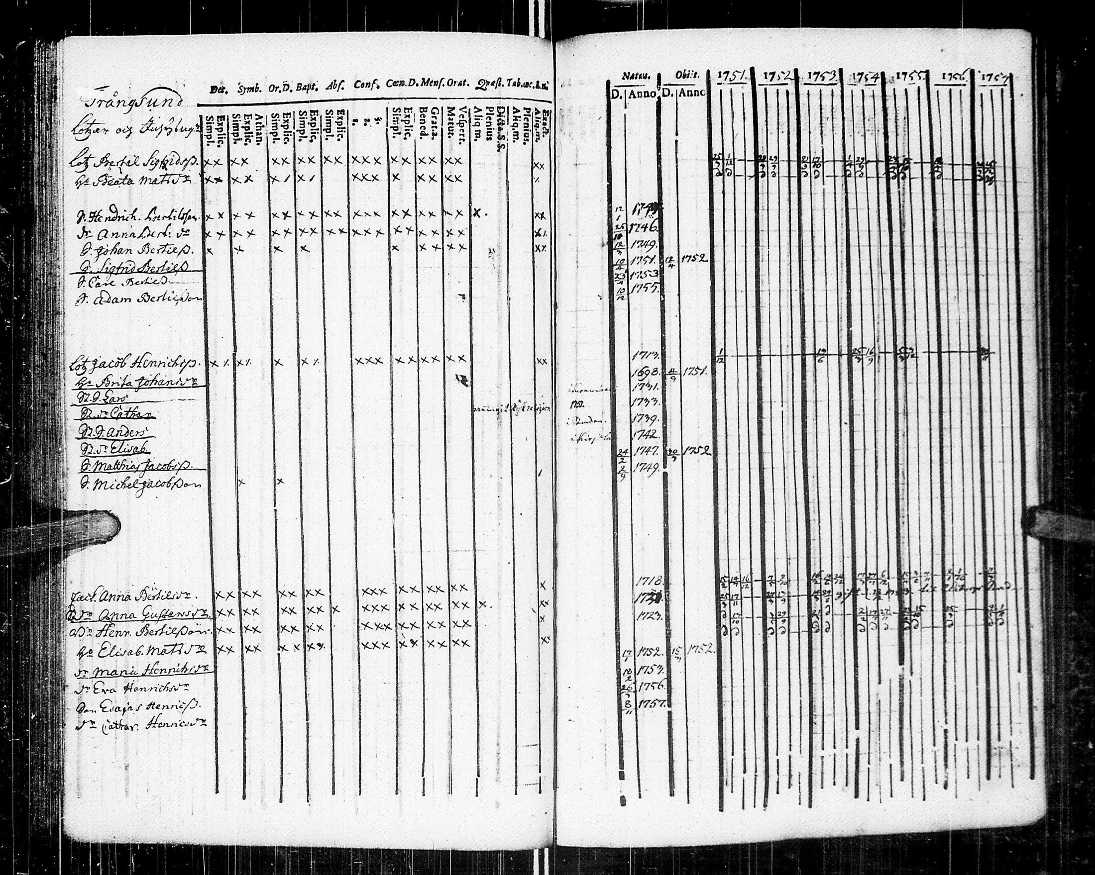 [ ../kirjat/Kirkonkirjat/johannes/rippikirja_1751-1757_uk373/kuvat/83.jpg ]