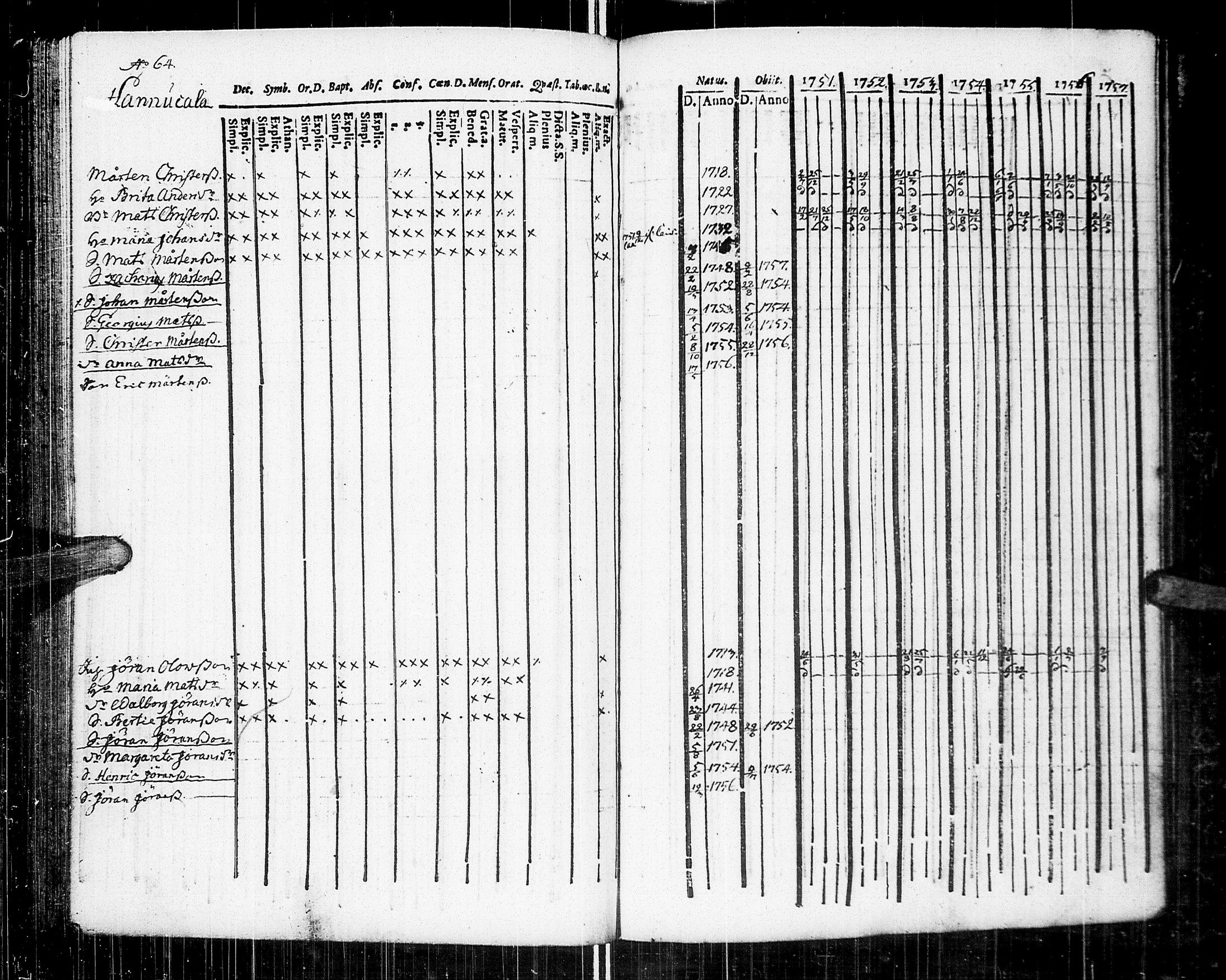 [ ../kirjat/Kirkonkirjat/johannes/rippikirja_1751-1757_uk373/kuvat/86.jpg ]