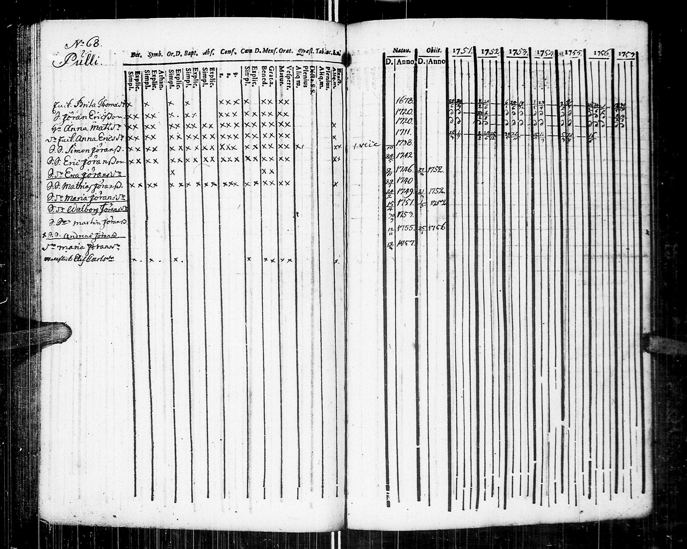 [ ../kirjat/Kirkonkirjat/johannes/rippikirja_1751-1757_uk373/kuvat/90.jpg ]