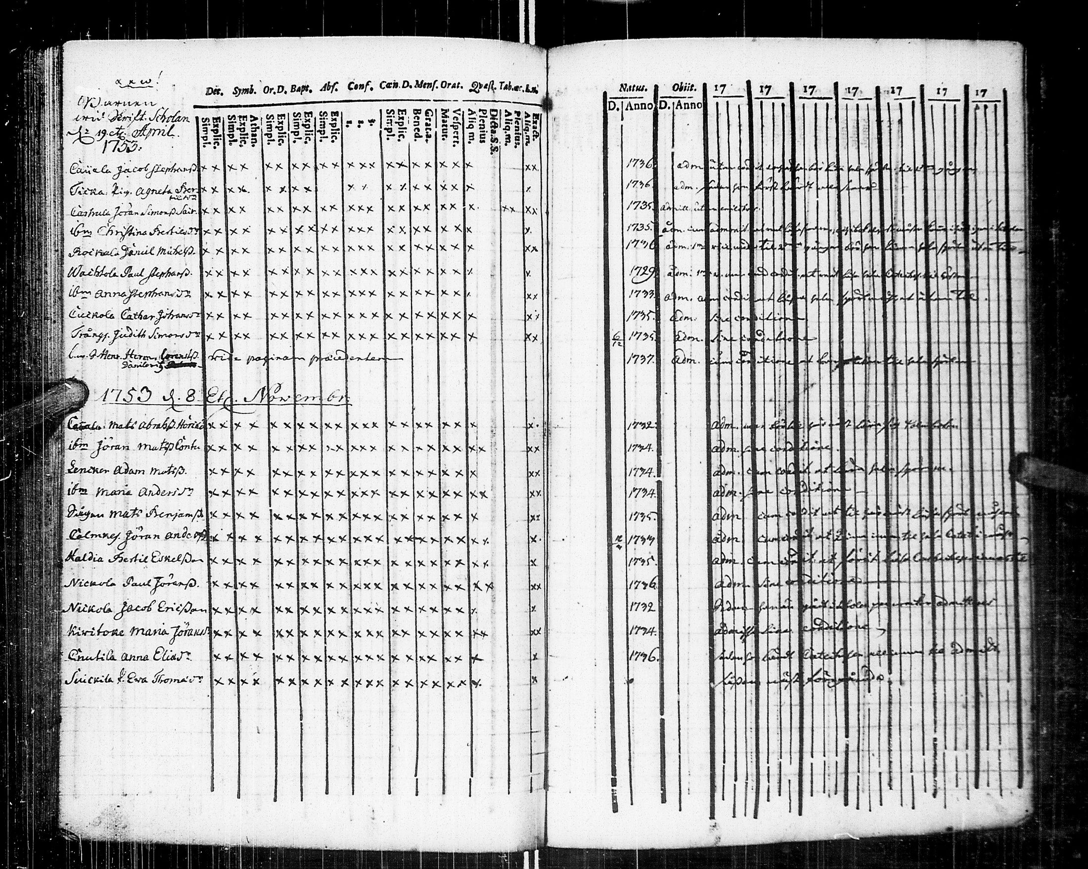 [ ../kirjat/Kirkonkirjat/johannes/rippikirja_1751-1757_uk373/kuvat/93.jpg ]