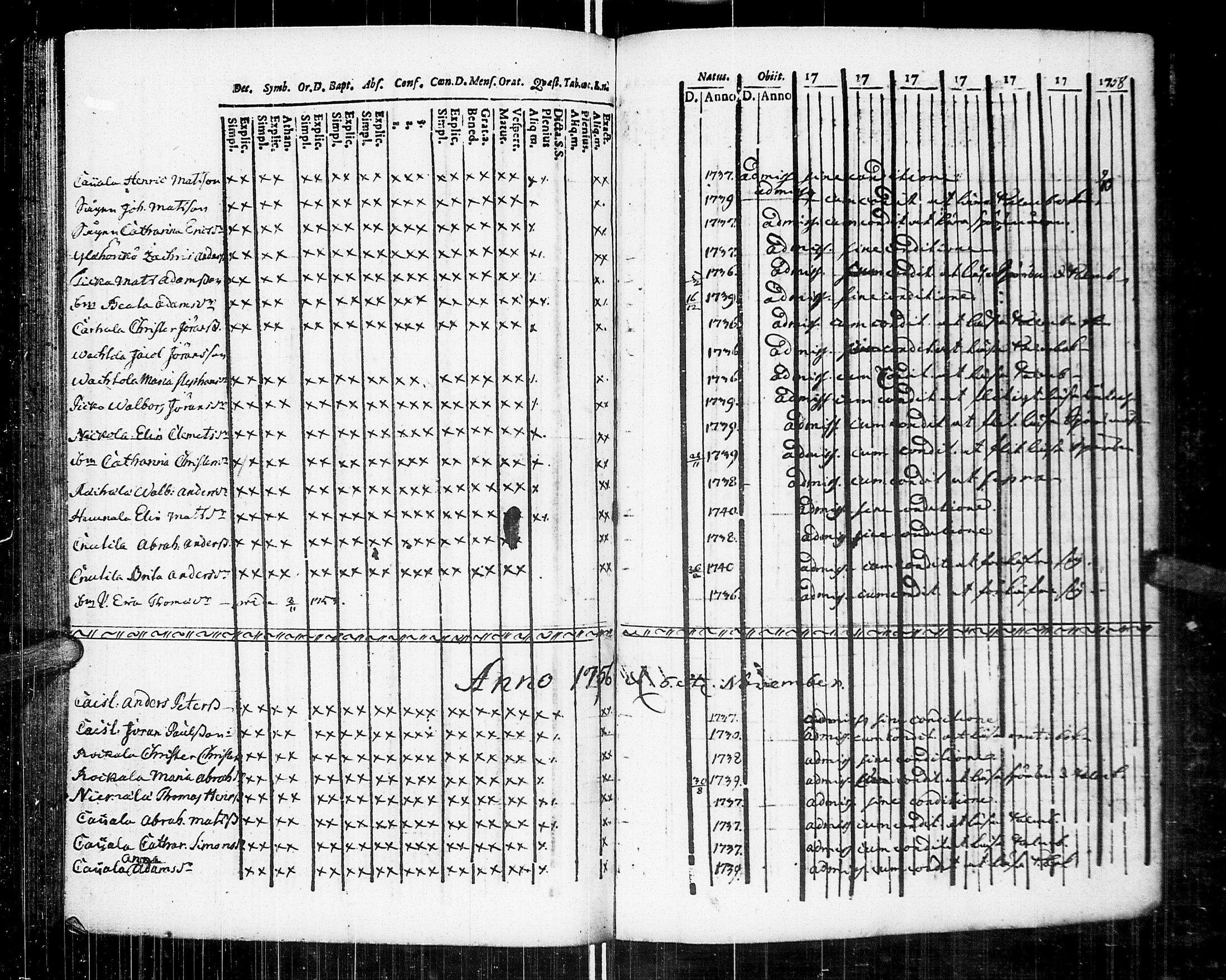 [ ../kirjat/Kirkonkirjat/johannes/rippikirja_1751-1757_uk373/kuvat/95.jpg ]