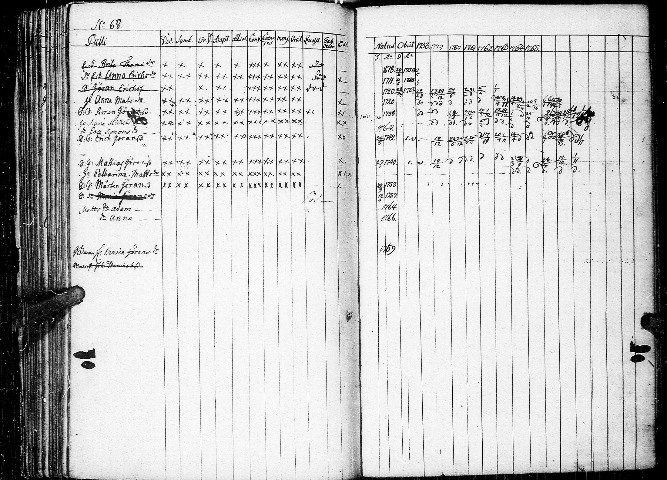 [ ../kirjat/Kirkonkirjat/johannes/rippikirja_1758-1768_uk373/kuvat/105.jpg ]