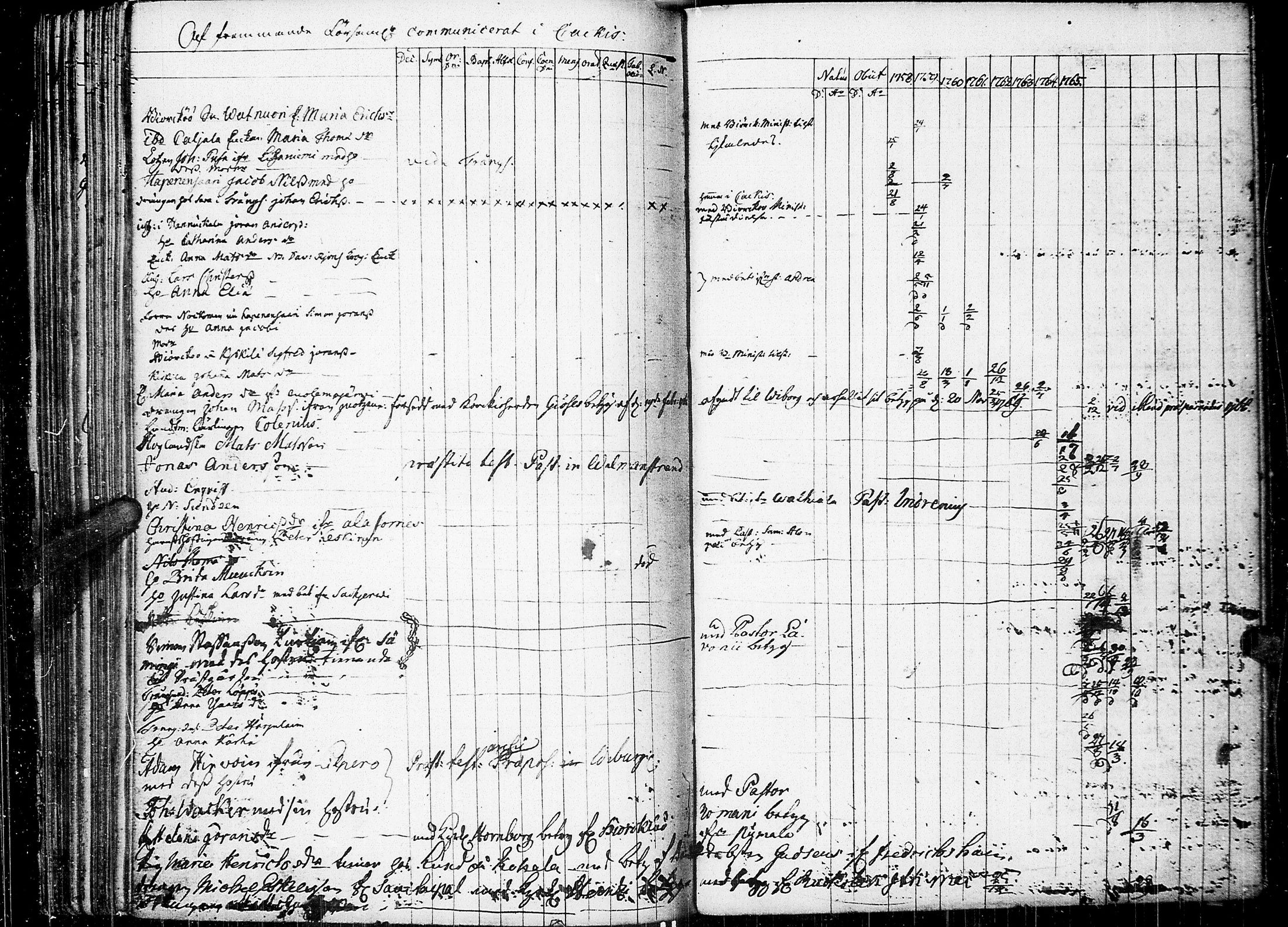 [ ../kirjat/Kirkonkirjat/johannes/rippikirja_1758-1768_uk373/kuvat/106.jpg ]