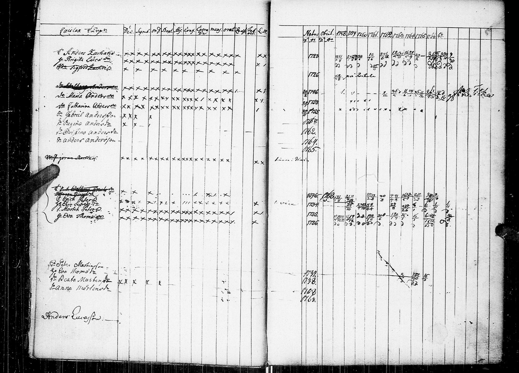 [ ../kirjat/Kirkonkirjat/johannes/rippikirja_1758-1768_uk373/kuvat/12.jpg ]