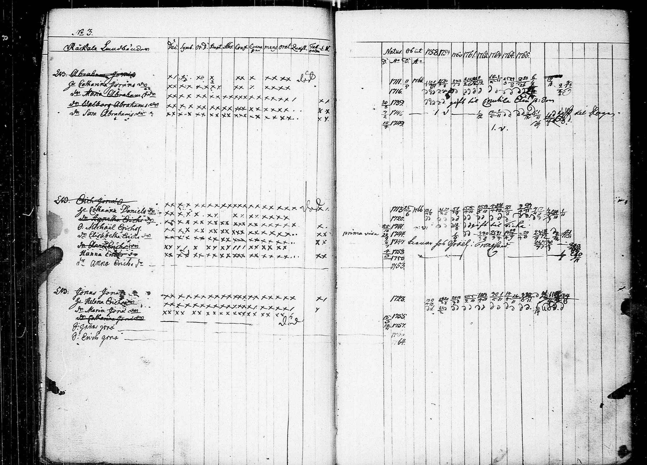 [ ../kirjat/Kirkonkirjat/johannes/rippikirja_1758-1768_uk373/kuvat/14.jpg ]