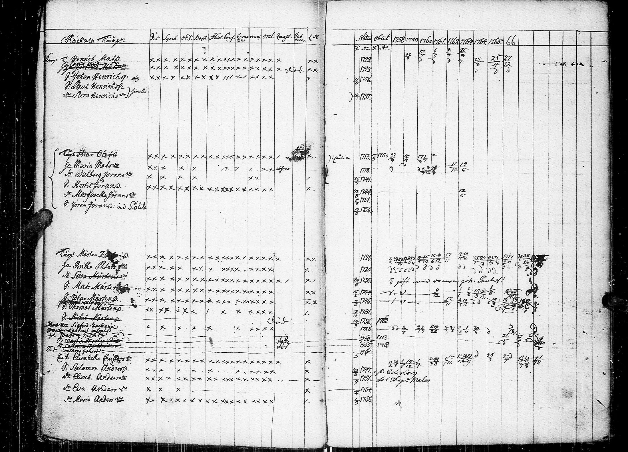 [ ../kirjat/Kirkonkirjat/johannes/rippikirja_1758-1768_uk373/kuvat/17.jpg ]