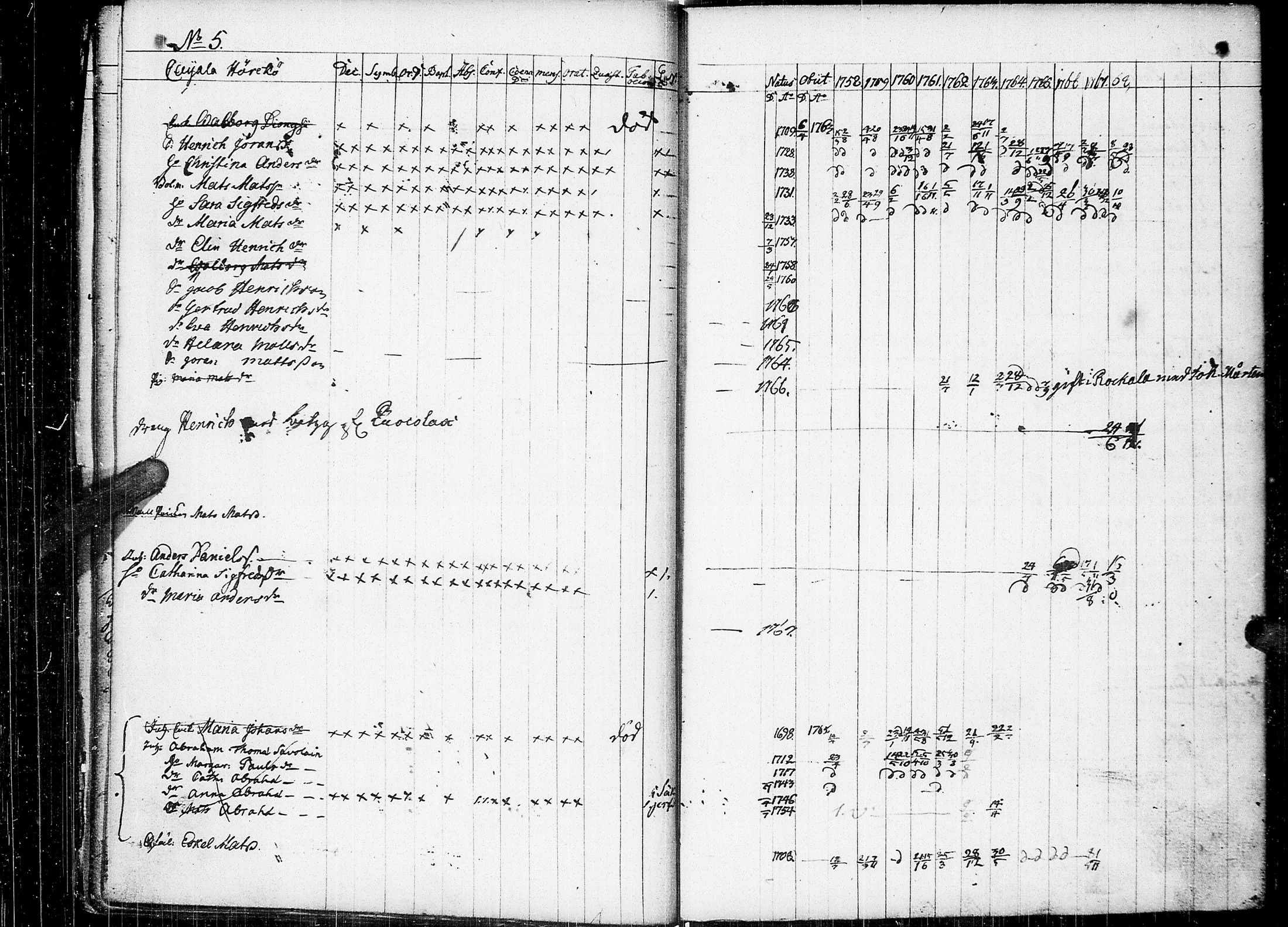 [ ../kirjat/Kirkonkirjat/johannes/rippikirja_1758-1768_uk373/kuvat/21.jpg ]