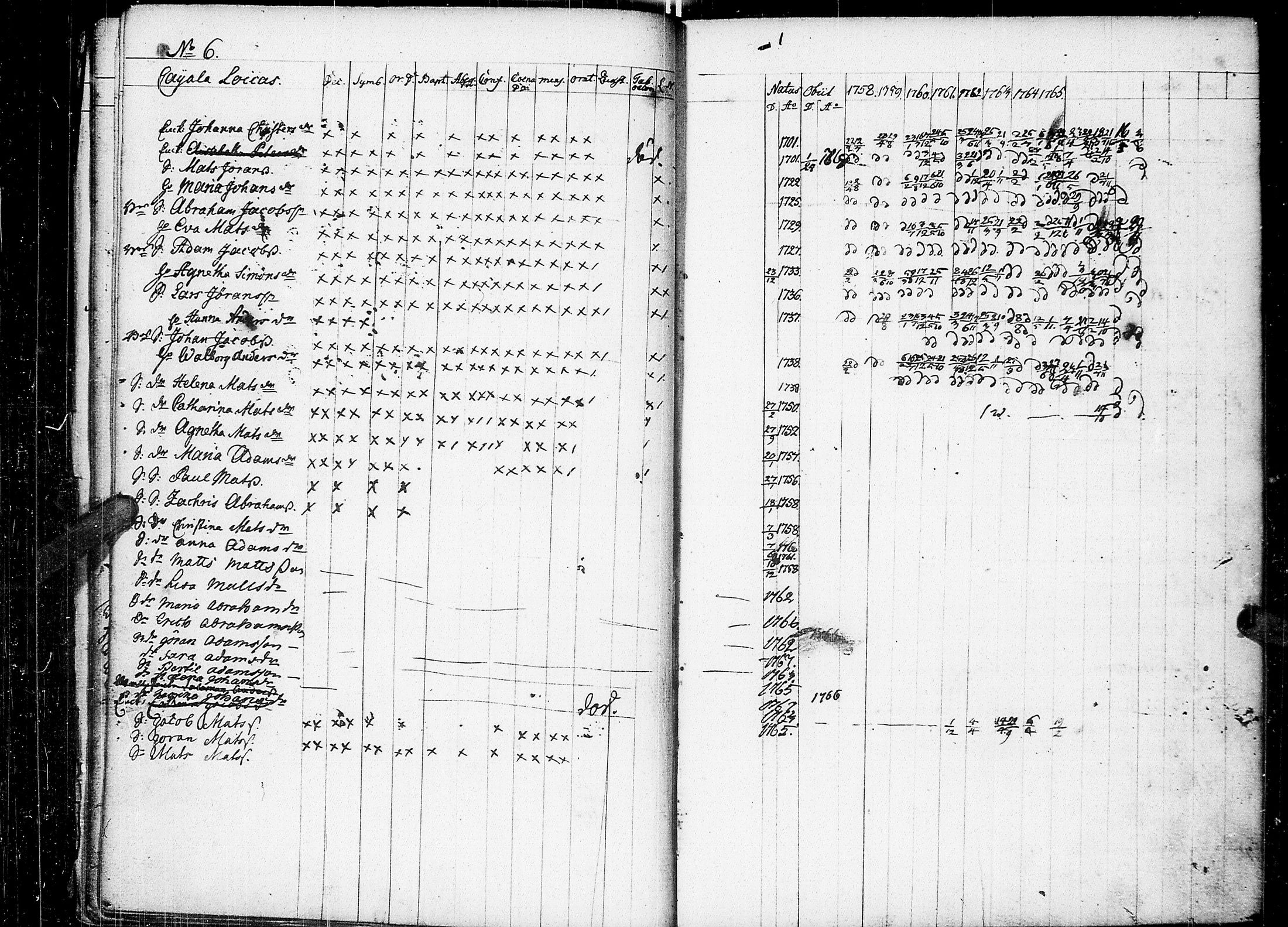[ ../kirjat/Kirkonkirjat/johannes/rippikirja_1758-1768_uk373/kuvat/22.jpg ]