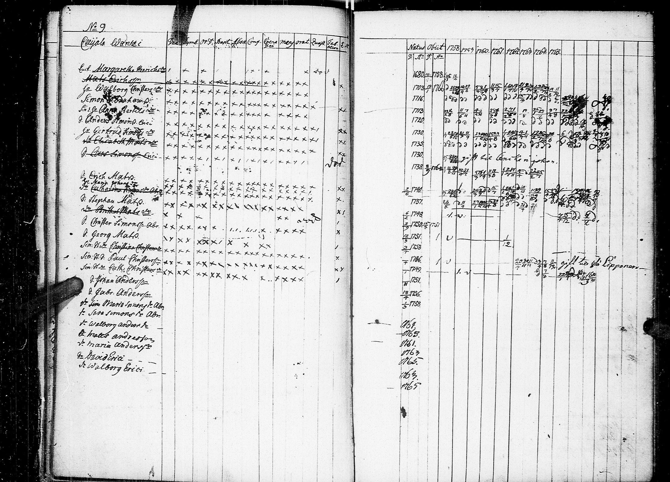 [ ../kirjat/Kirkonkirjat/johannes/rippikirja_1758-1768_uk373/kuvat/25.jpg ]