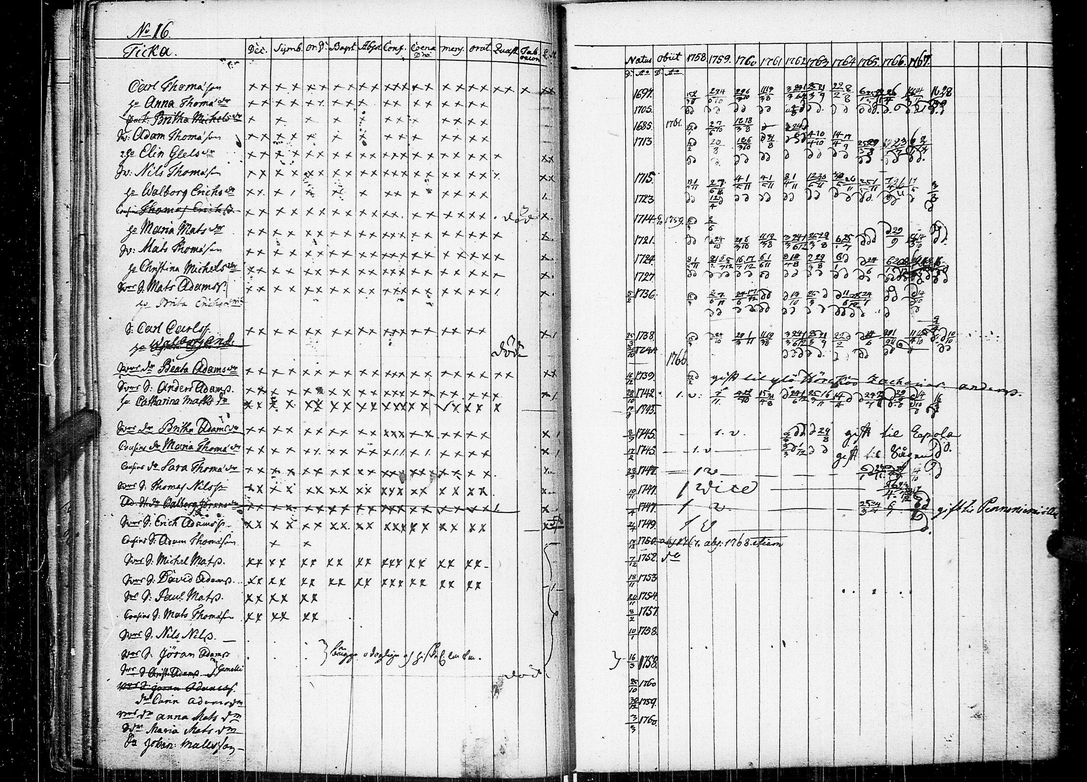 [ ../kirjat/Kirkonkirjat/johannes/rippikirja_1758-1768_uk373/kuvat/38.jpg ]