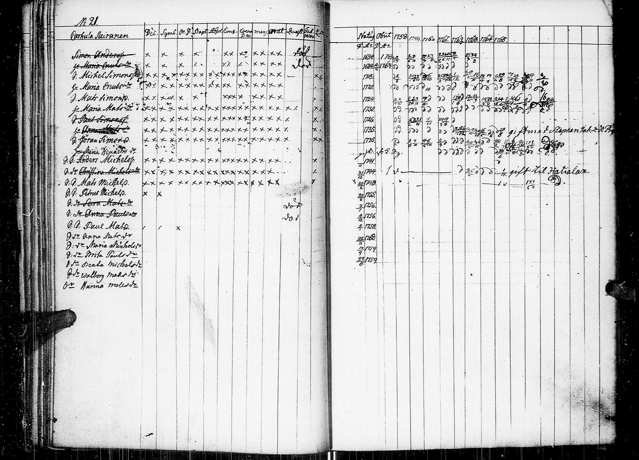 [ ../kirjat/Kirkonkirjat/johannes/rippikirja_1758-1768_uk373/kuvat/44.jpg ]