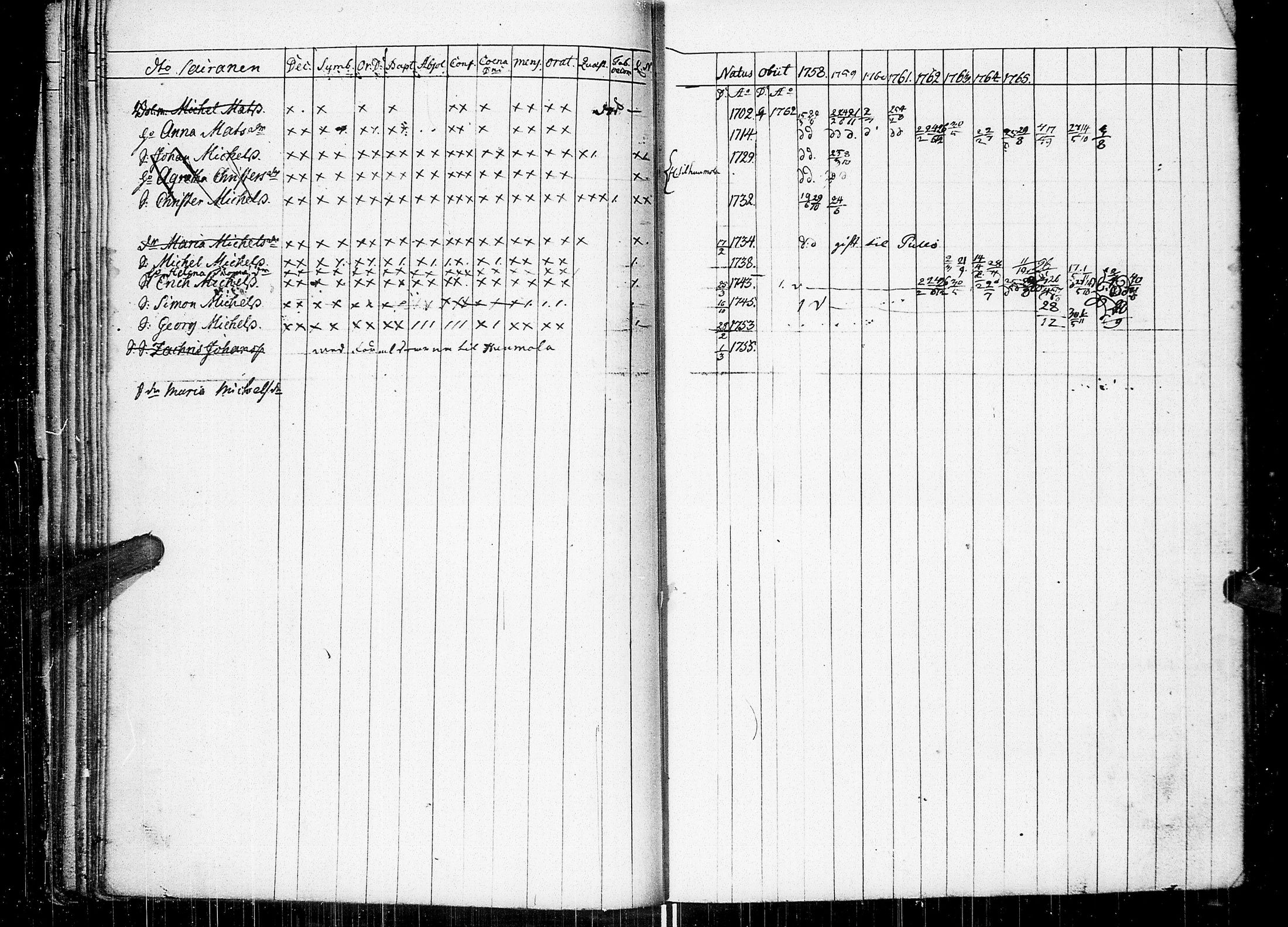 [ ../kirjat/Kirkonkirjat/johannes/rippikirja_1758-1768_uk373/kuvat/45.jpg ]