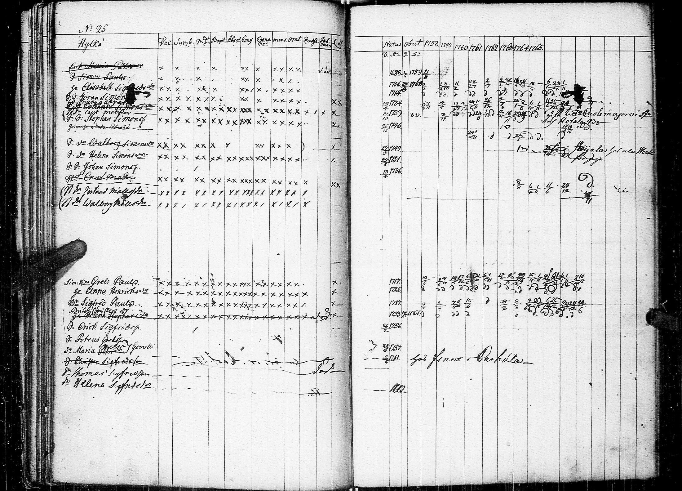 [ ../kirjat/Kirkonkirjat/johannes/rippikirja_1758-1768_uk373/kuvat/50.jpg ]