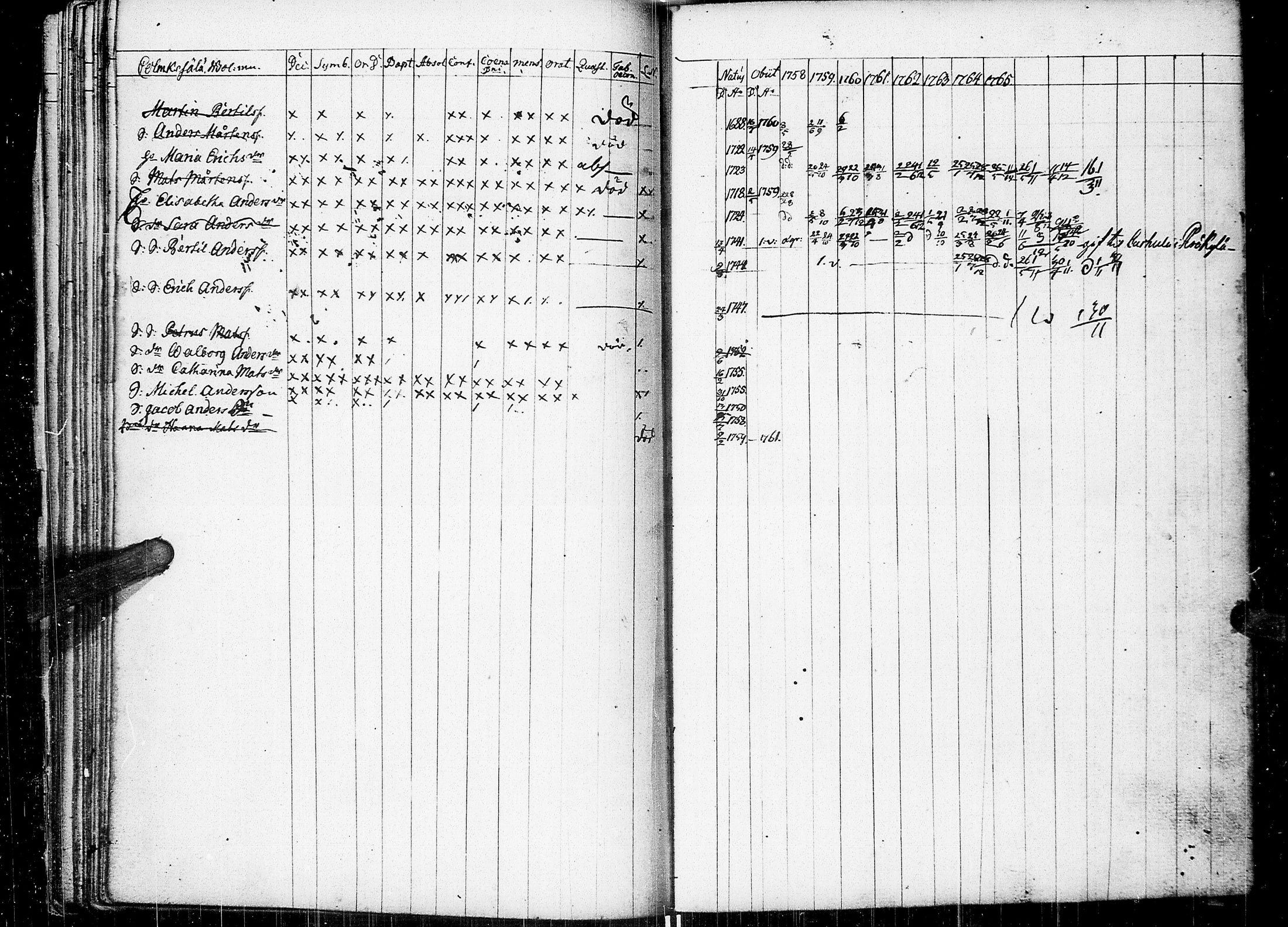 [ ../kirjat/Kirkonkirjat/johannes/rippikirja_1758-1768_uk373/kuvat/54.jpg ]