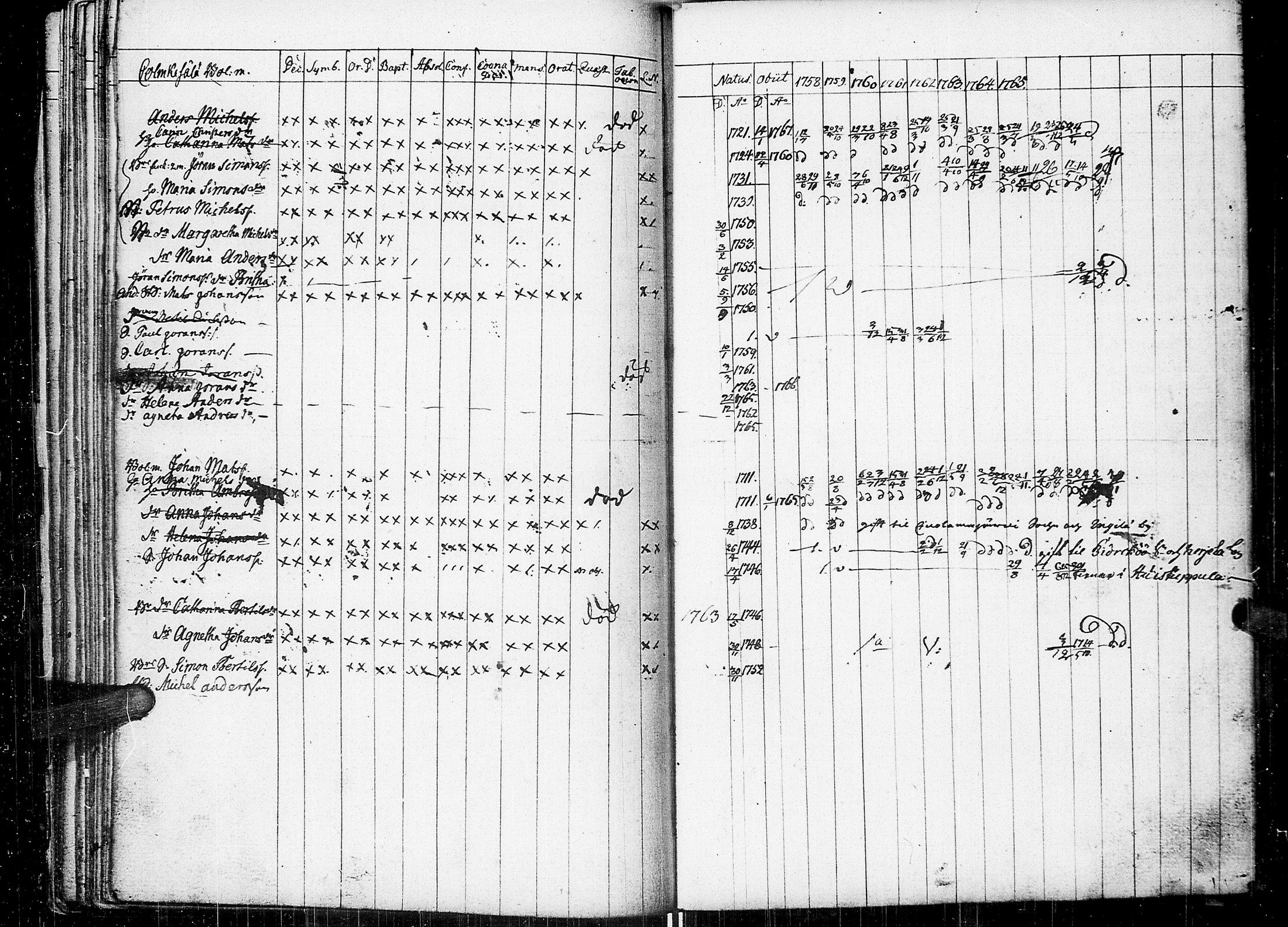 [ ../kirjat/Kirkonkirjat/johannes/rippikirja_1758-1768_uk373/kuvat/55.jpg ]