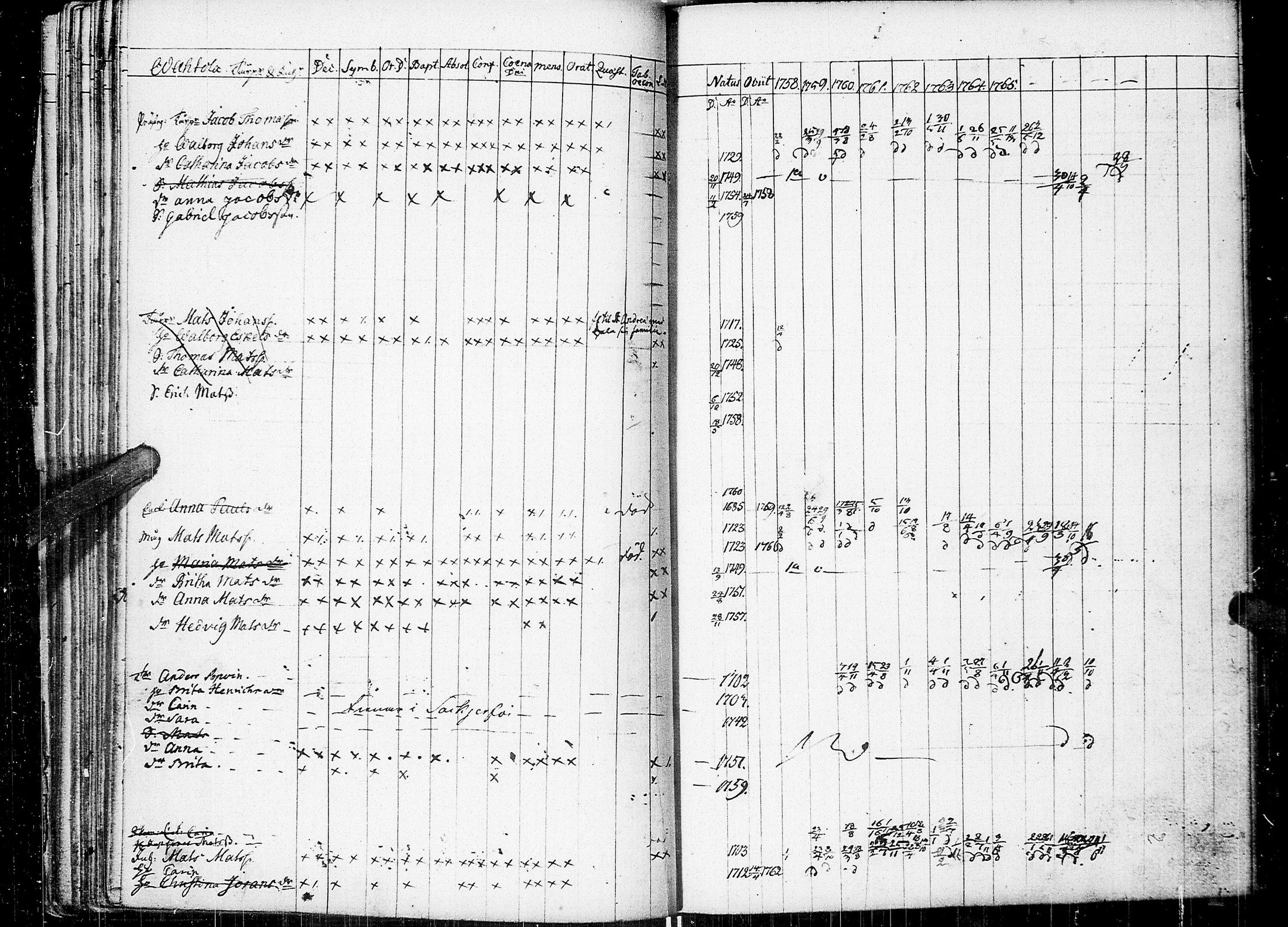[ ../kirjat/Kirkonkirjat/johannes/rippikirja_1758-1768_uk373/kuvat/61.jpg ]