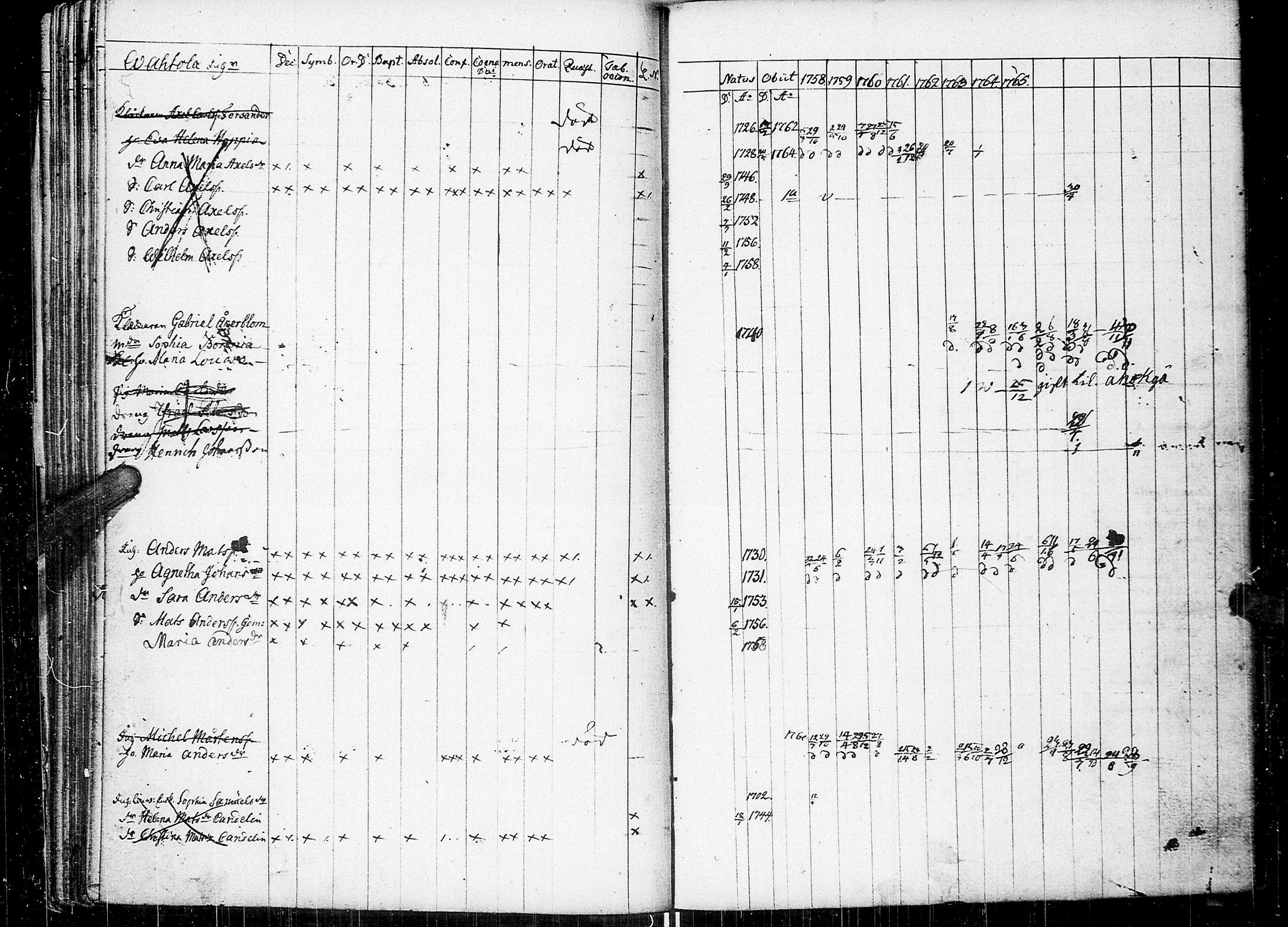 [ ../kirjat/Kirkonkirjat/johannes/rippikirja_1758-1768_uk373/kuvat/62.jpg ]