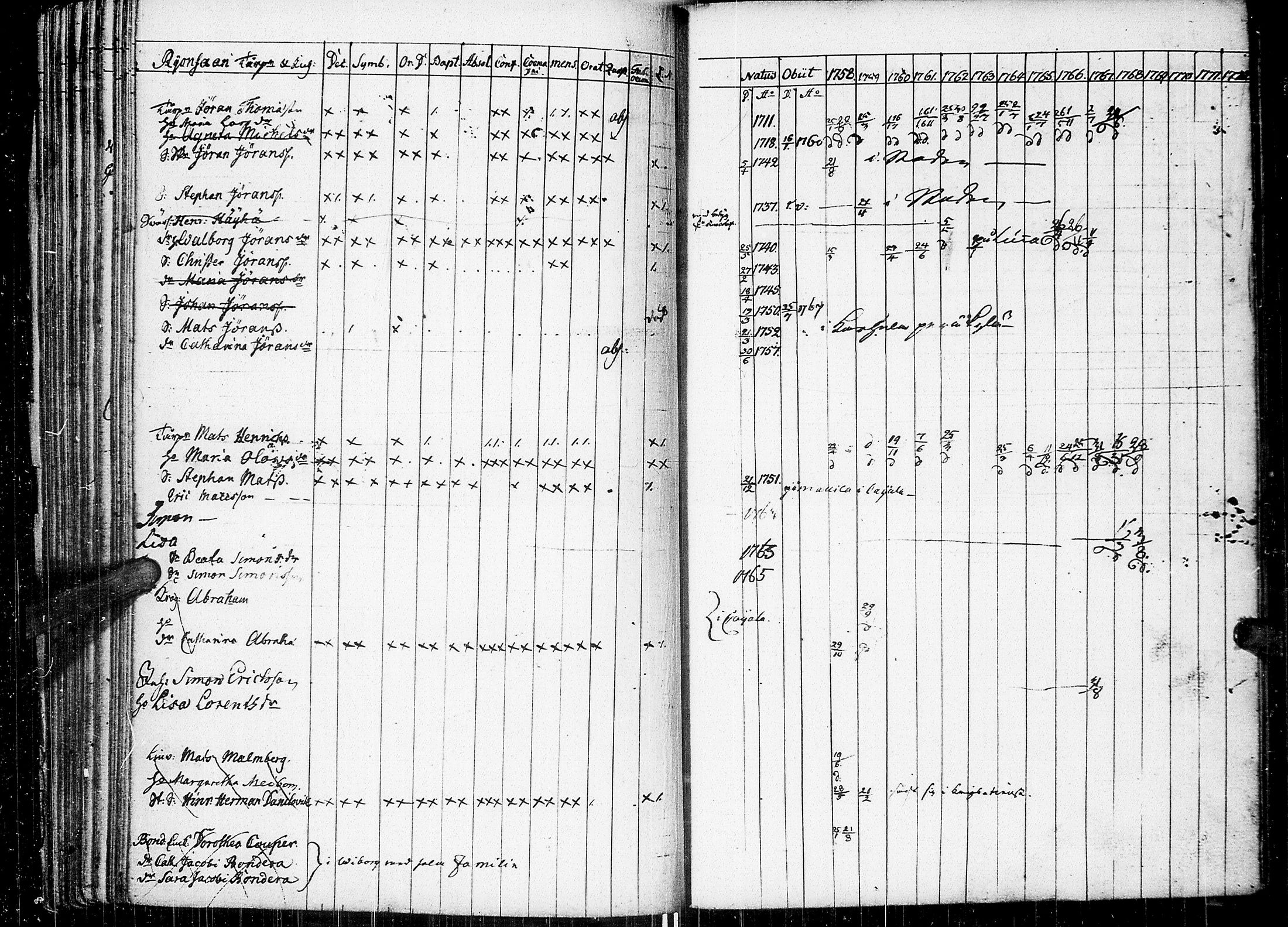 [ ../kirjat/Kirkonkirjat/johannes/rippikirja_1758-1768_uk373/kuvat/85.jpg ]