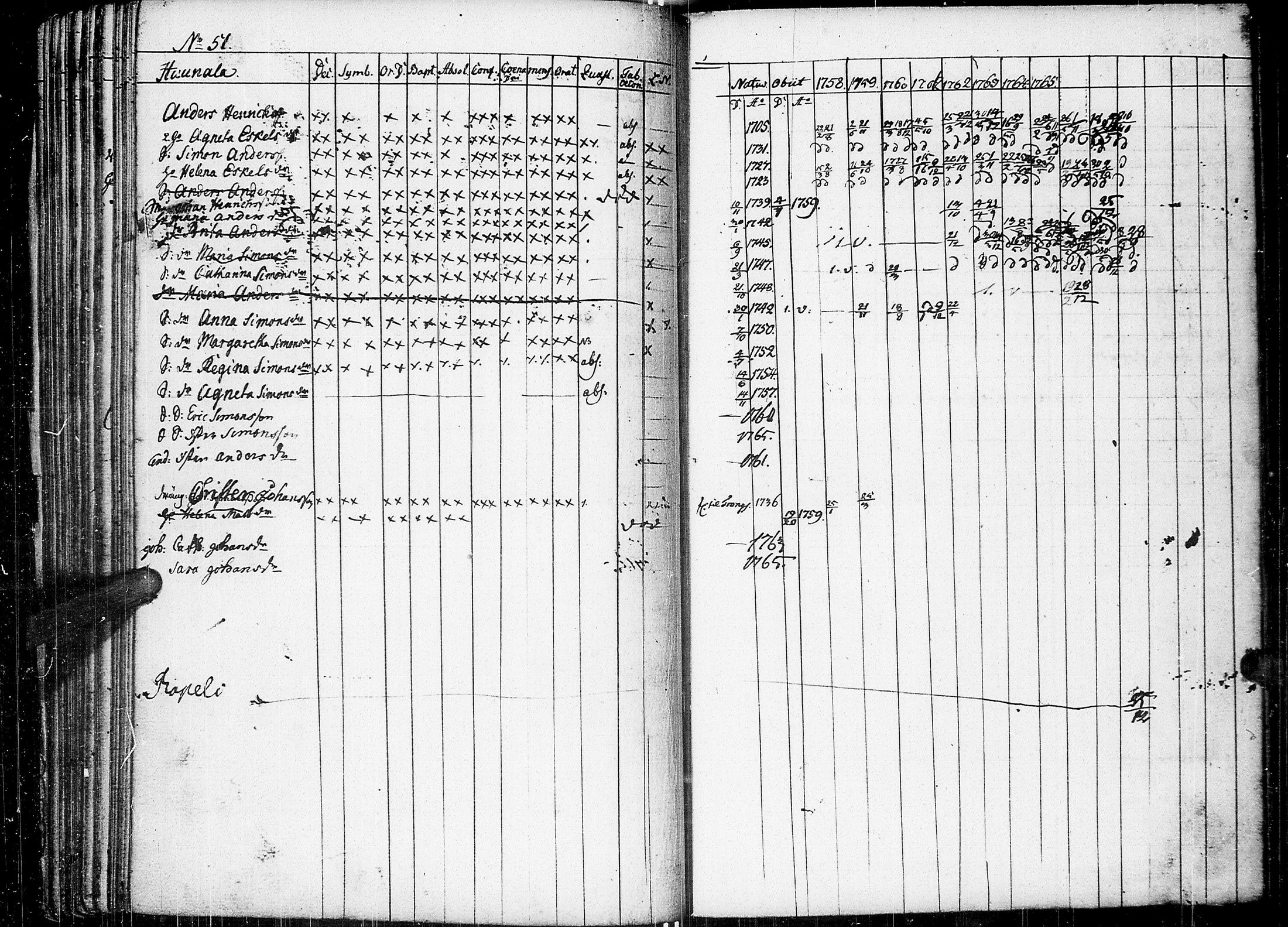 [ ../kirjat/Kirkonkirjat/johannes/rippikirja_1758-1768_uk373/kuvat/86.jpg ]